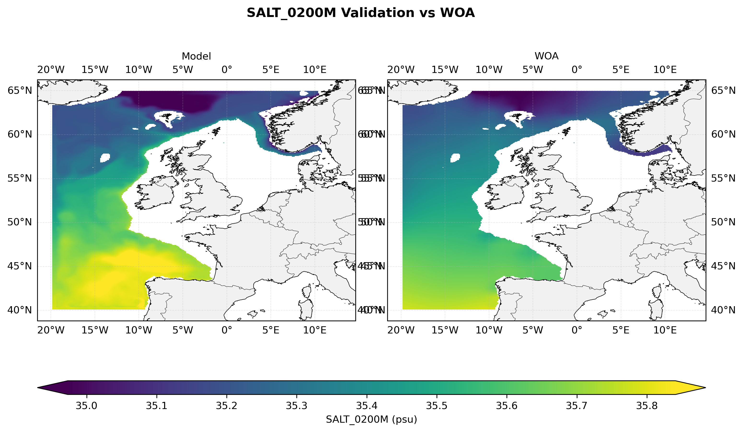 Salinity at 200 m depth — model vs observations comparison