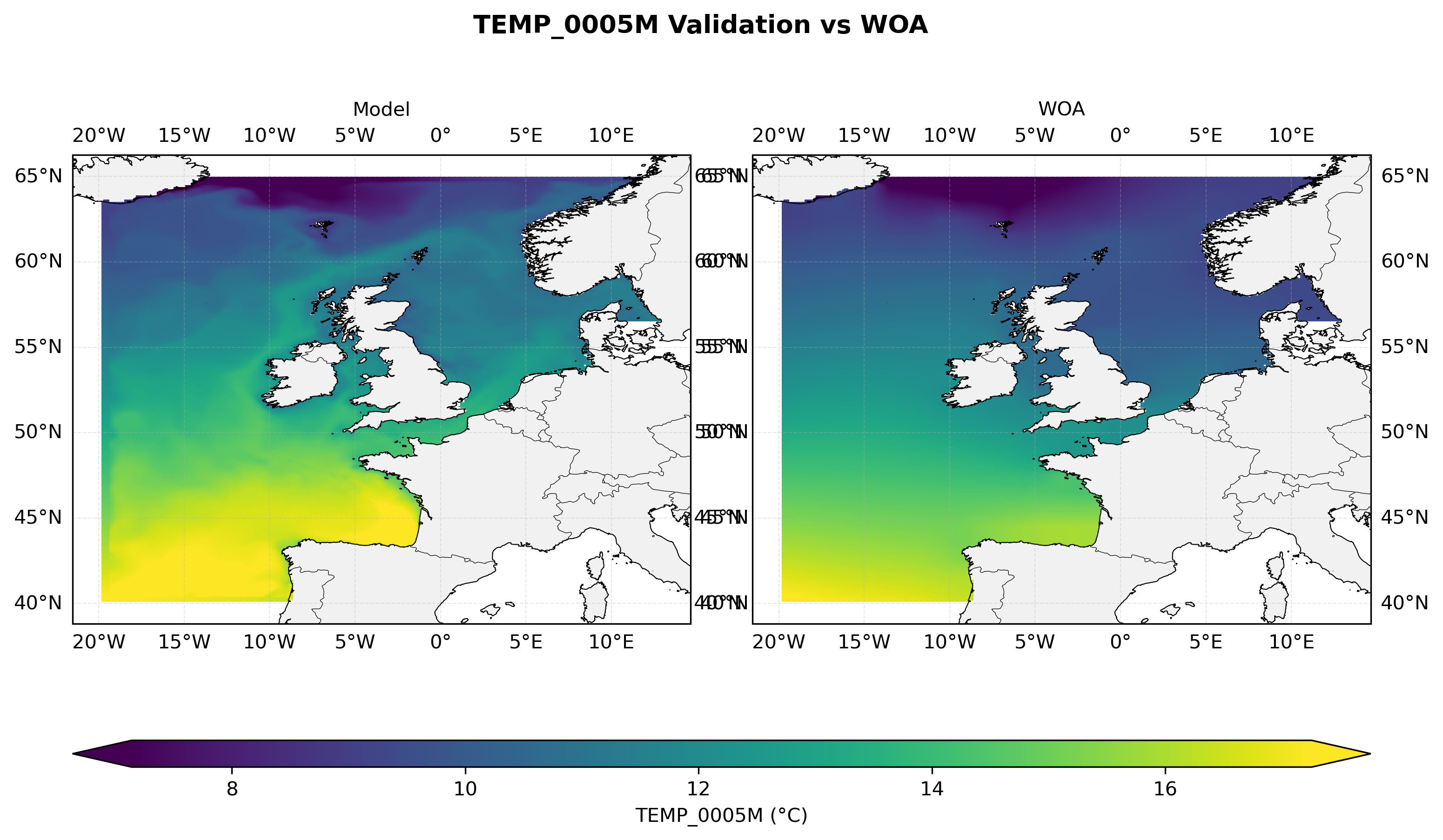 Temperature at 5 m depth — model vs observations comparison