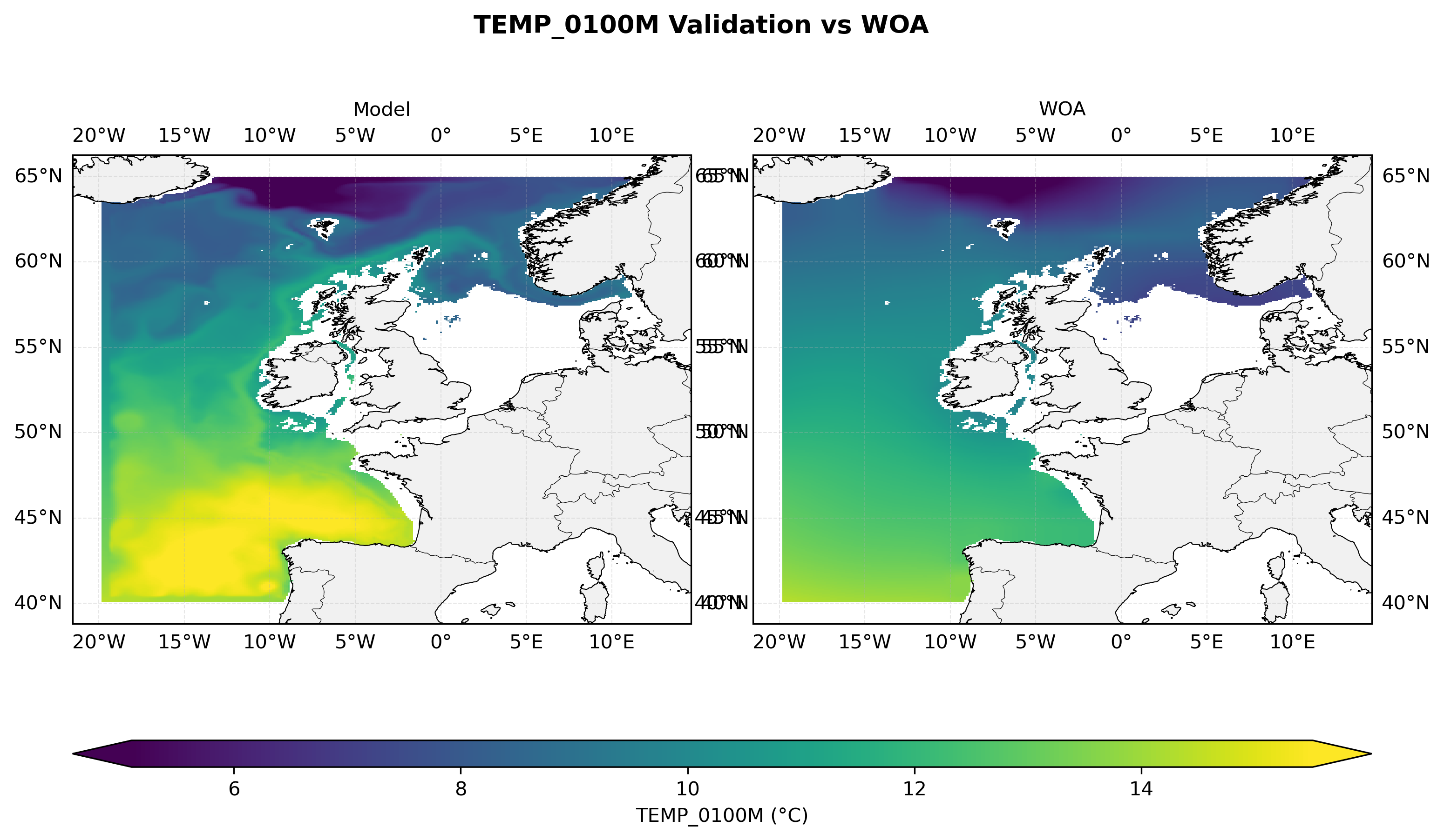 Temperature at 100 m depth — model vs observations comparison