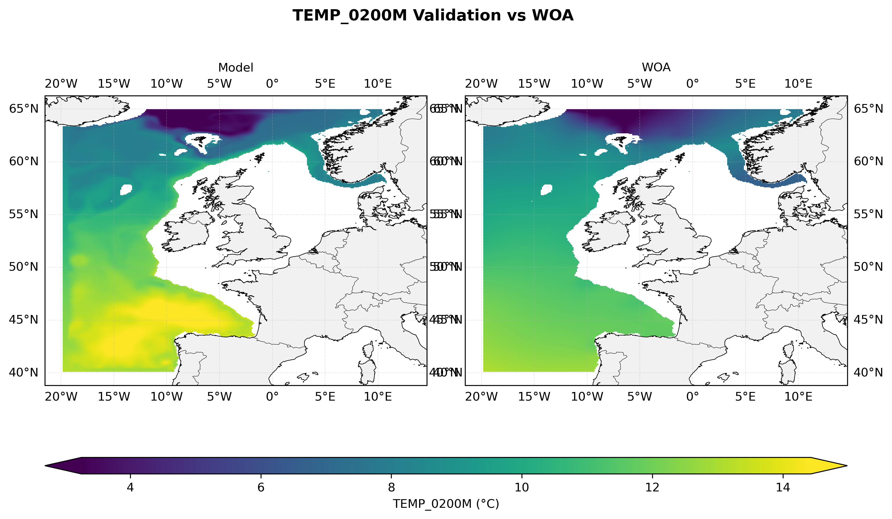 Temperature at 200 m depth — model vs observations comparison
