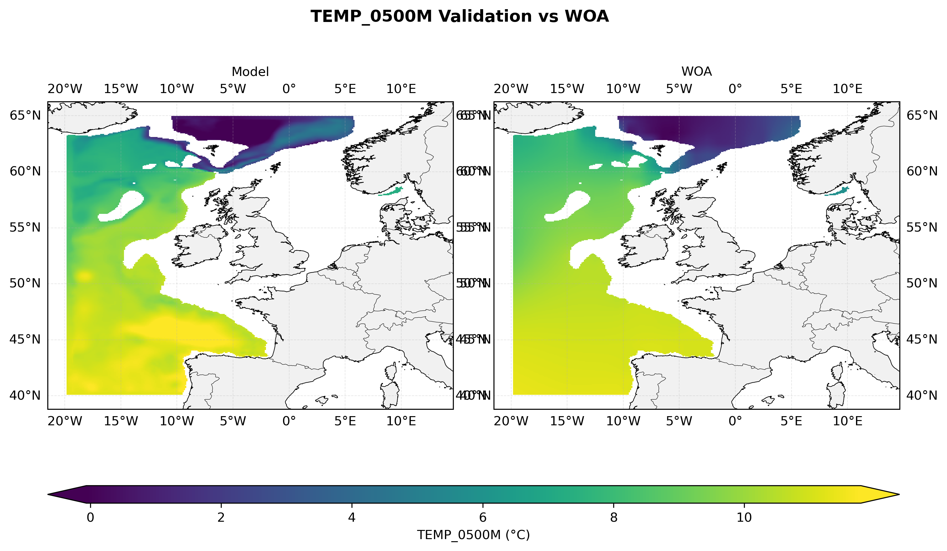 Temperature at 500 m depth — model vs observations comparison