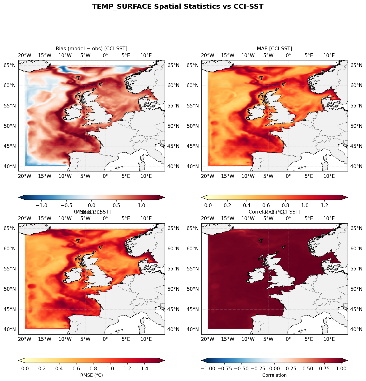 Temperature (surface) — CCI-SST spatial stats
