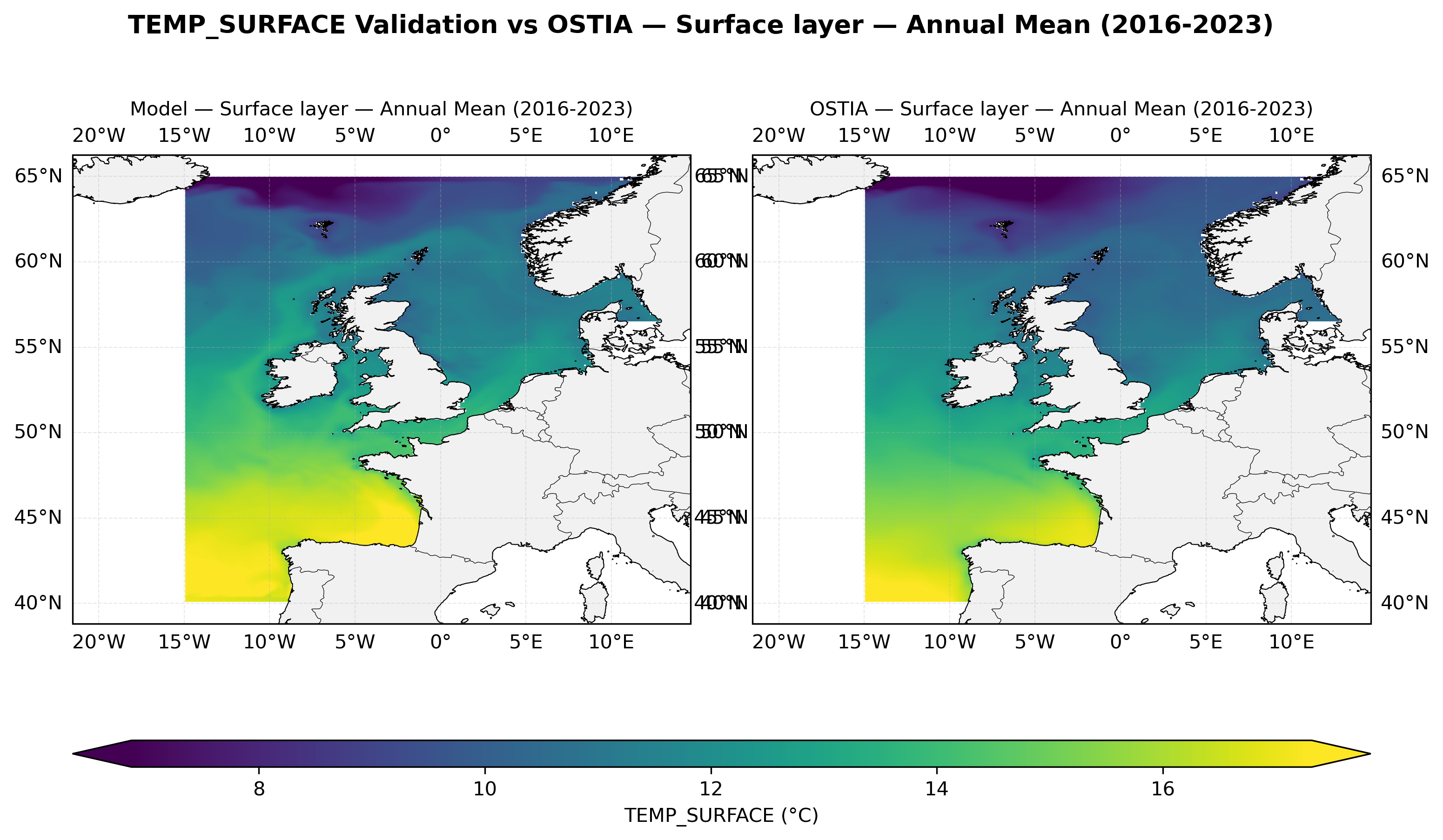 Temperature (surface) — OSTIA comparison