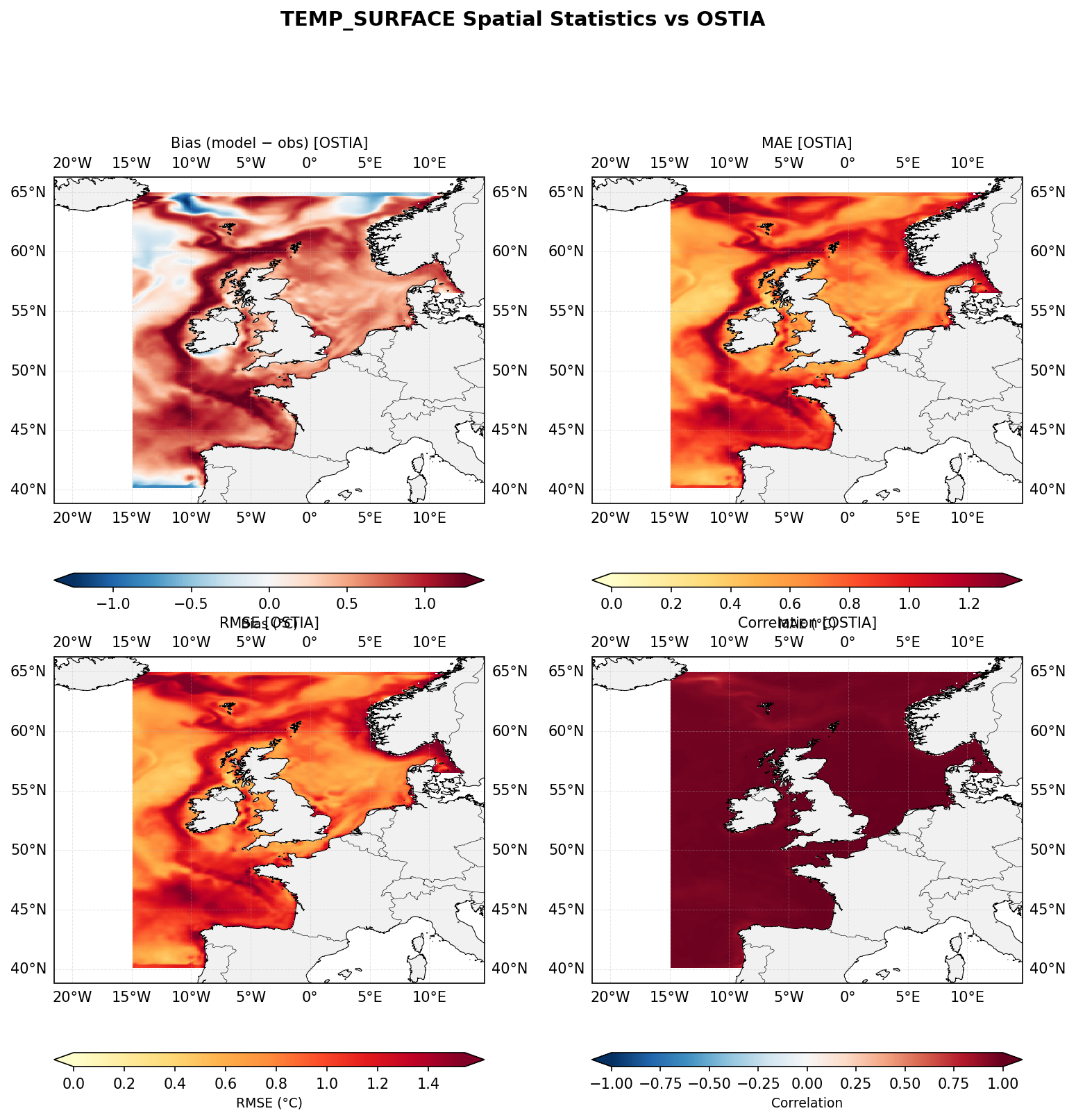 Temperature (surface) — OSTIA spatial stats