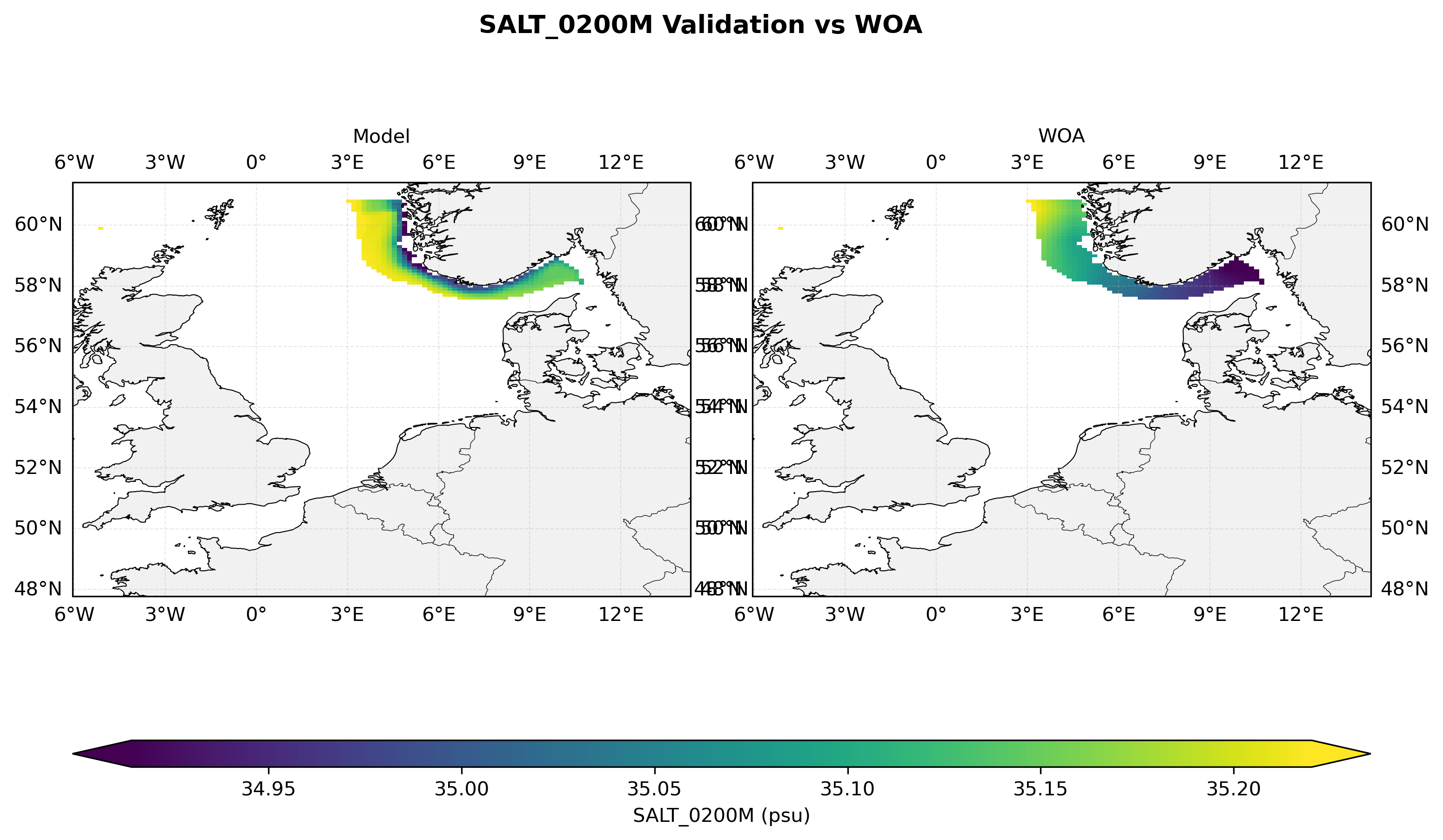 Salinity at 200 m depth — model vs observations comparison