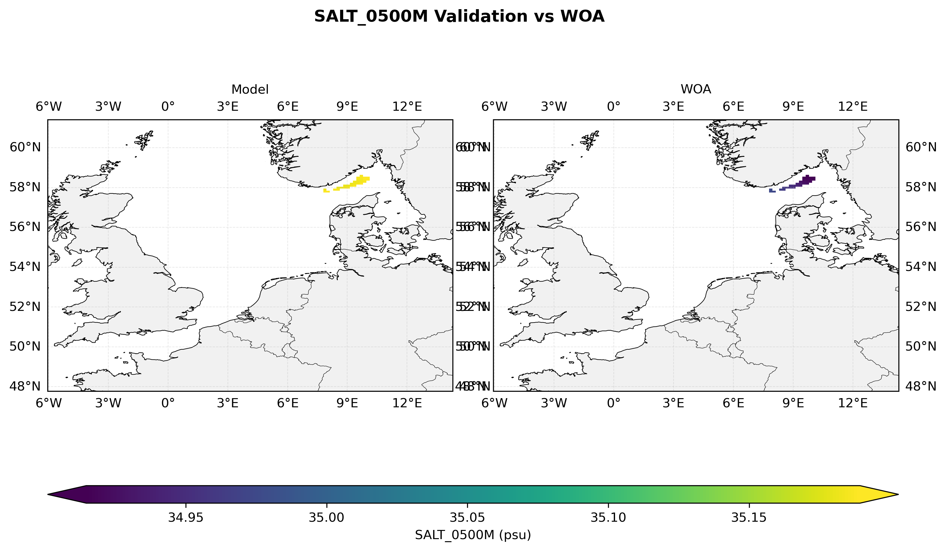 Salinity at 500 m depth — model vs observations comparison