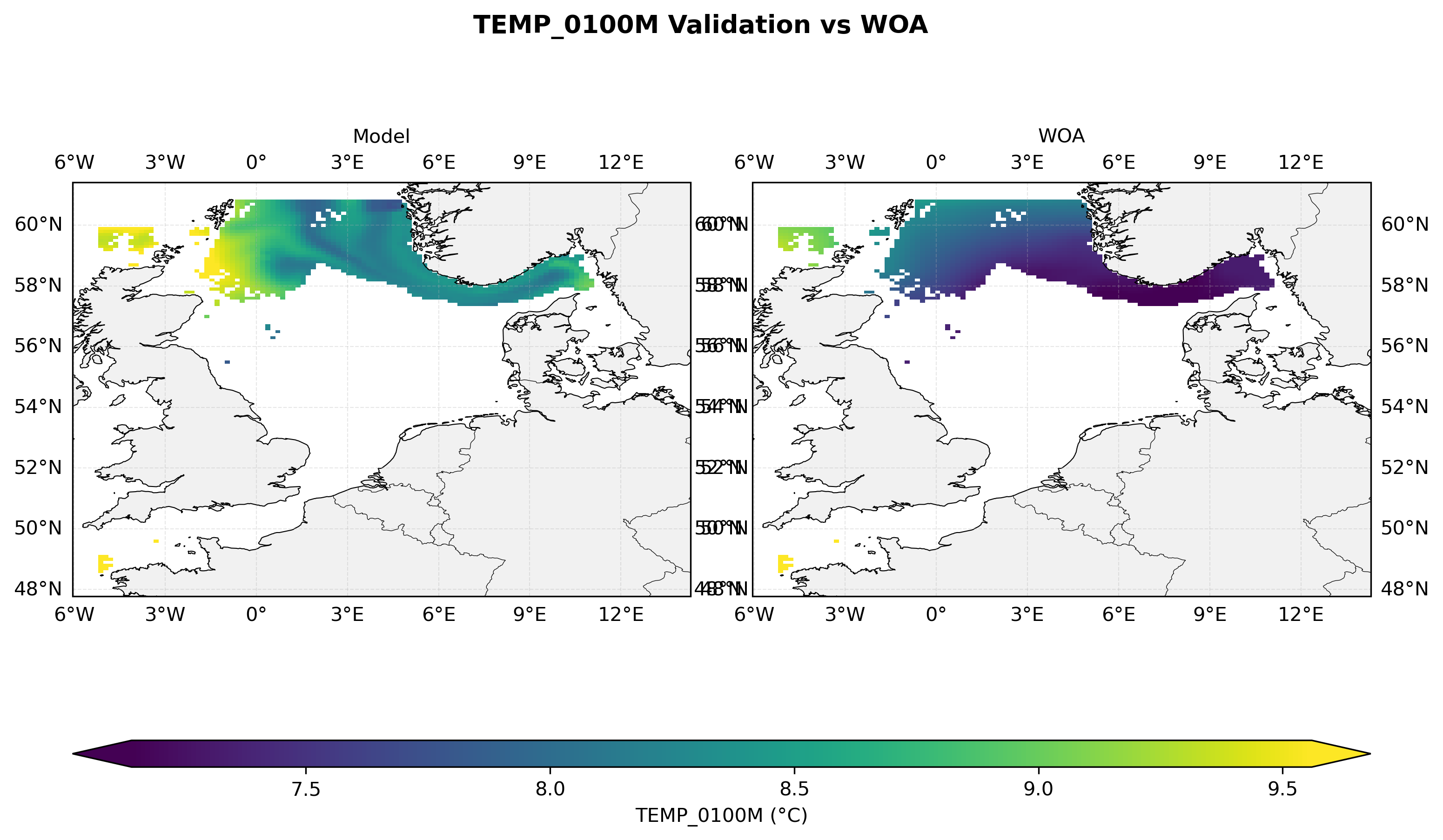 Temperature at 100 m depth — model vs observations comparison