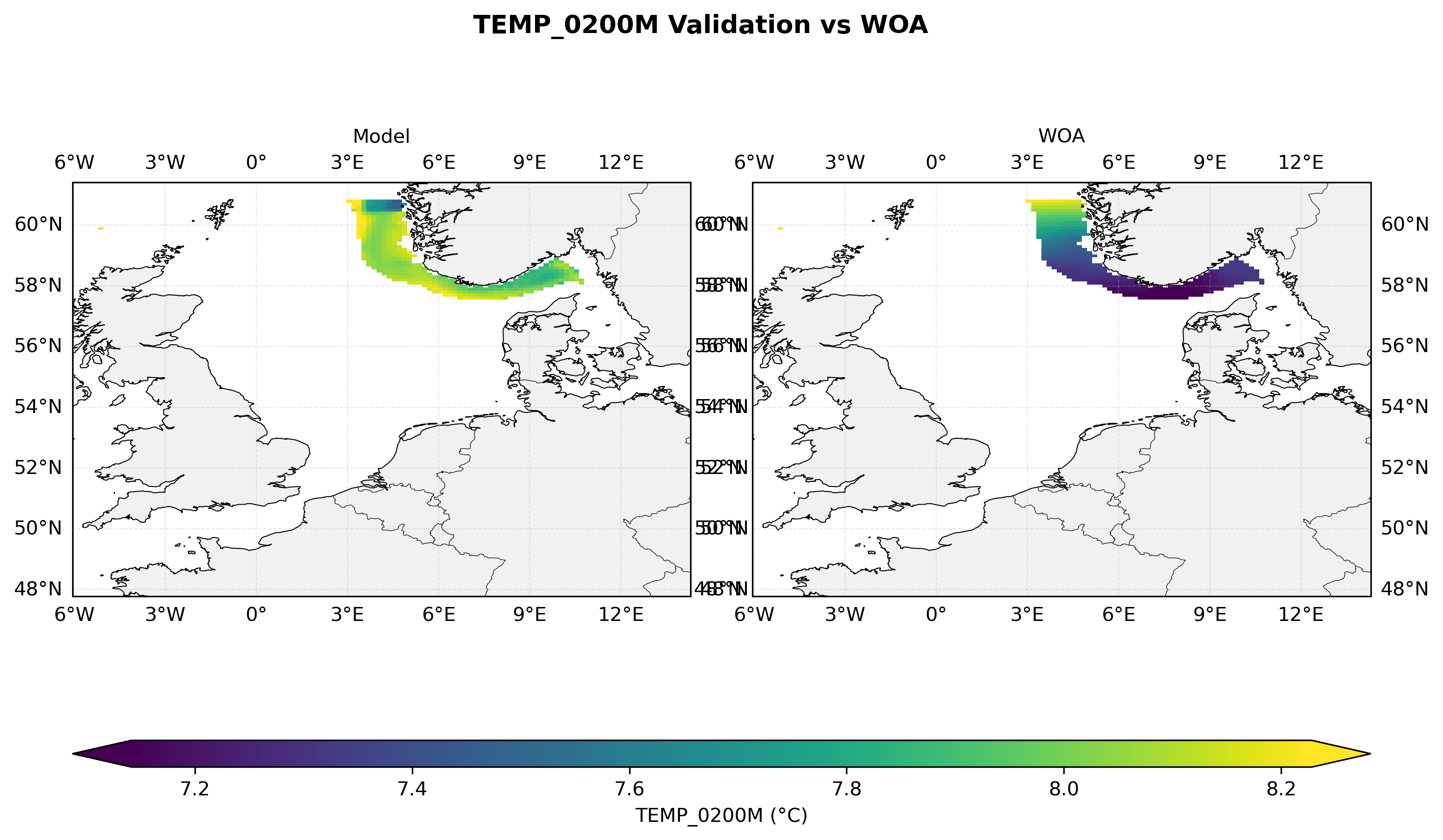 Temperature at 200 m depth — model vs observations comparison