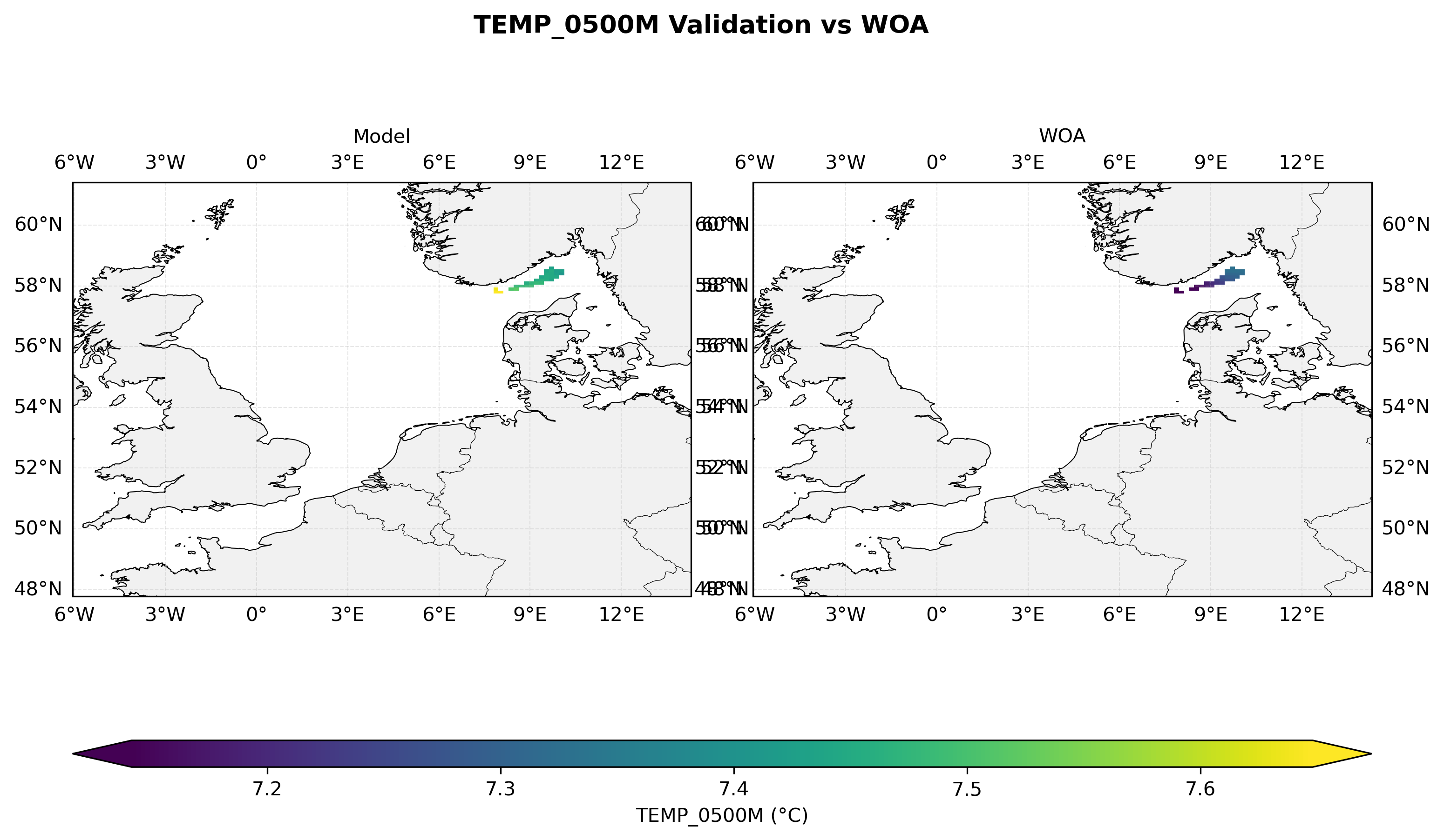 Temperature at 500 m depth — model vs observations comparison