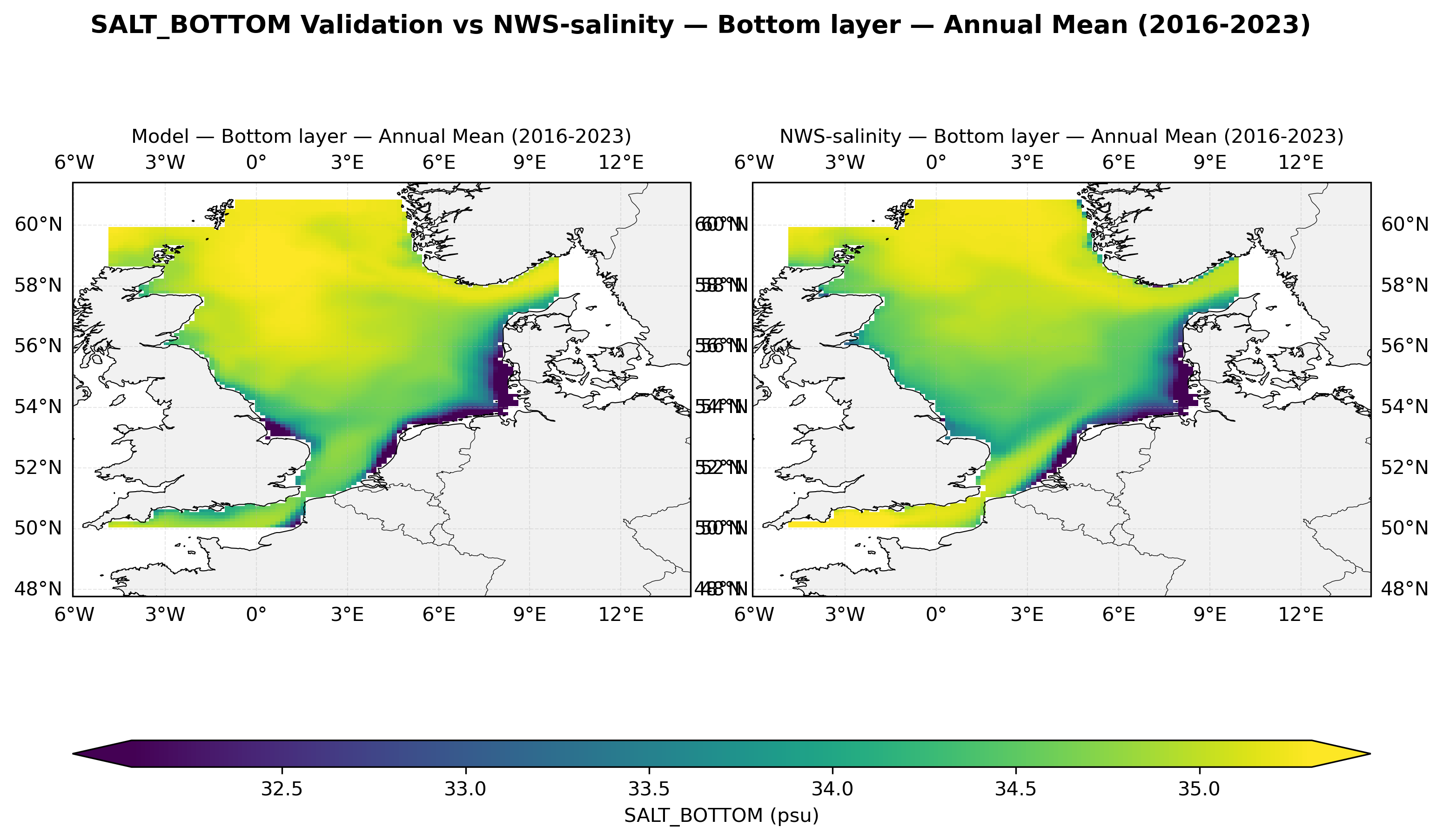 Salinity (bottom) — NWS-salinity comparison