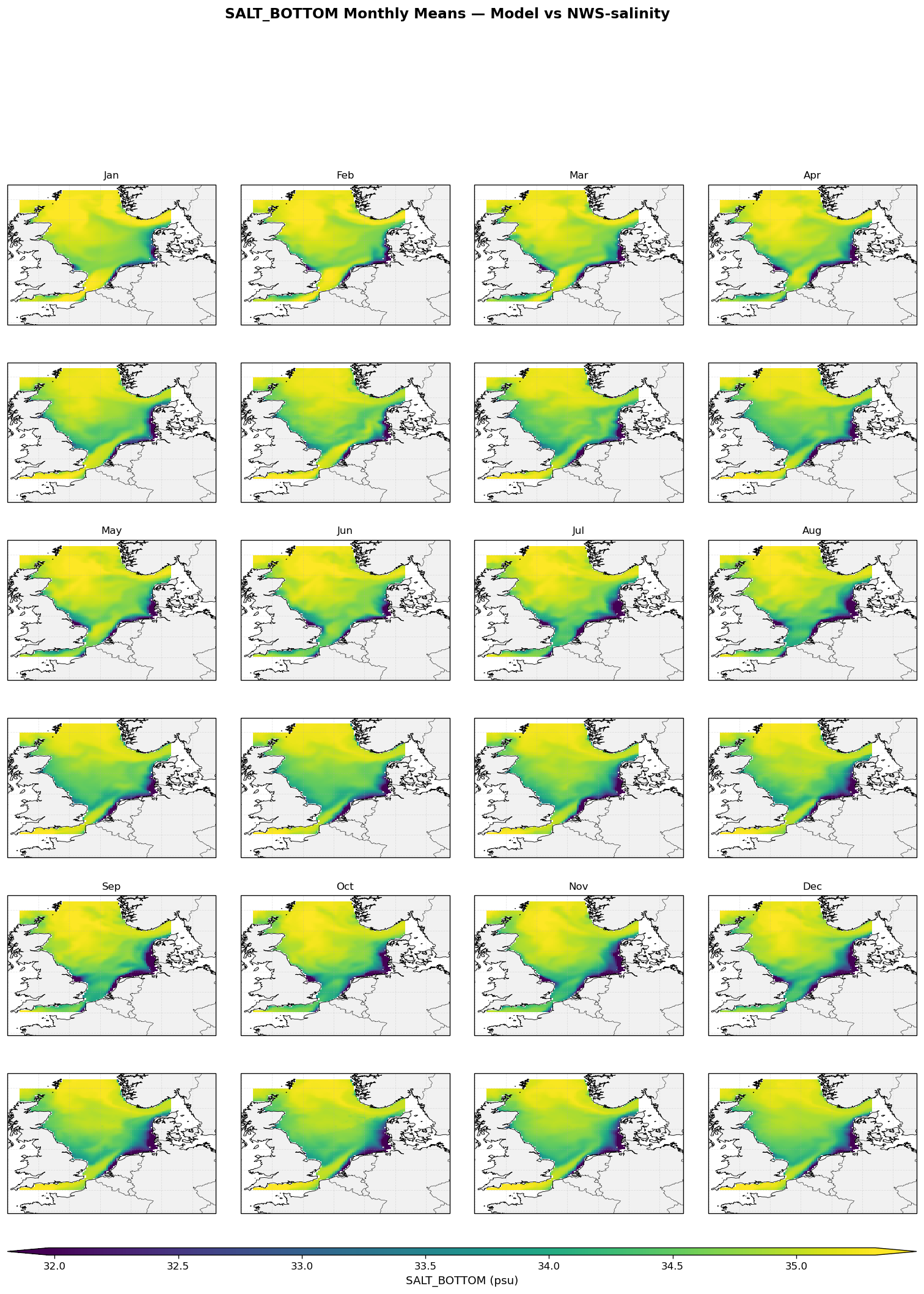 Salinity (bottom) — NWS-salinity monthly maps