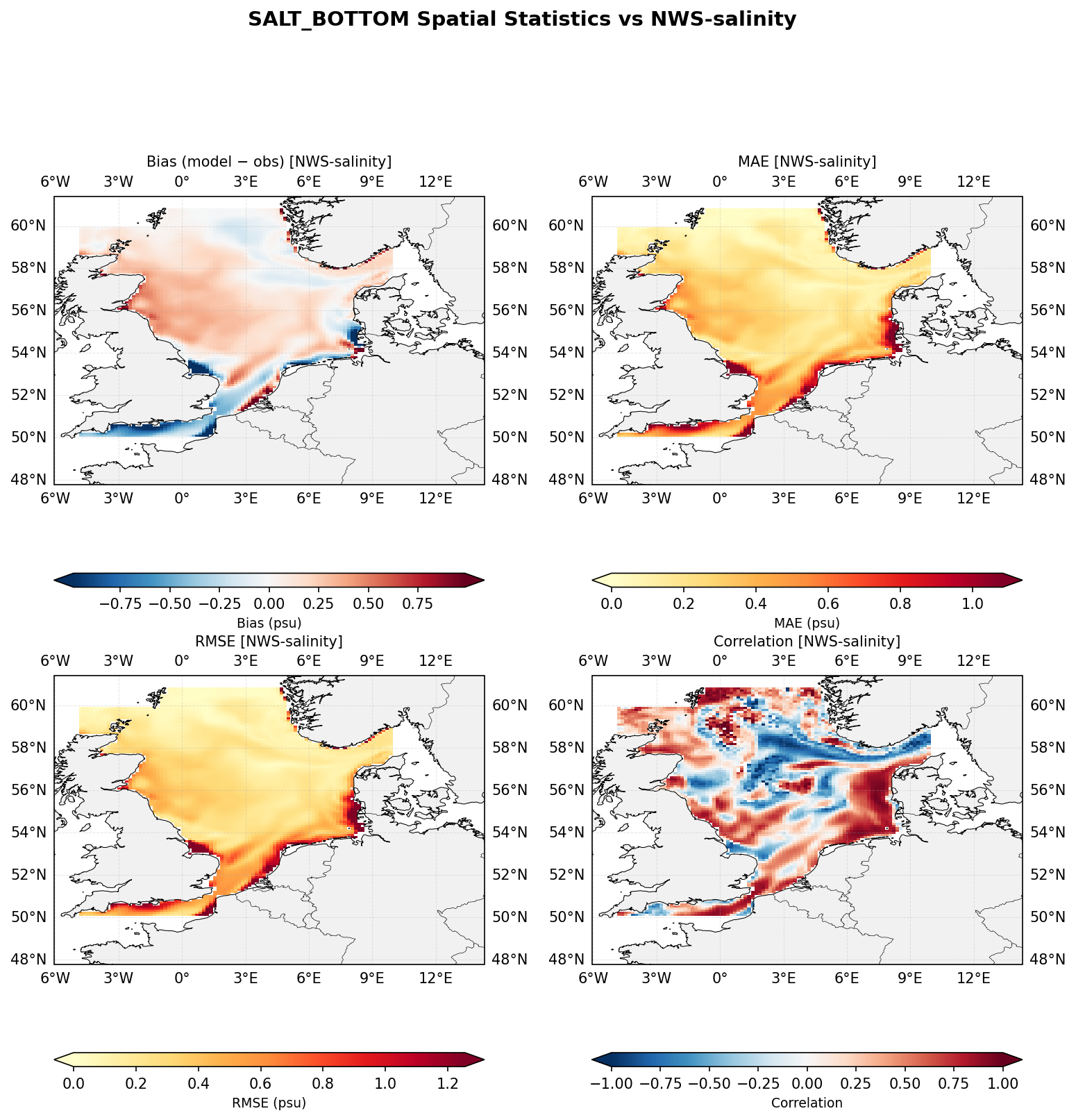Salinity (bottom) — NWS-salinity spatial stats