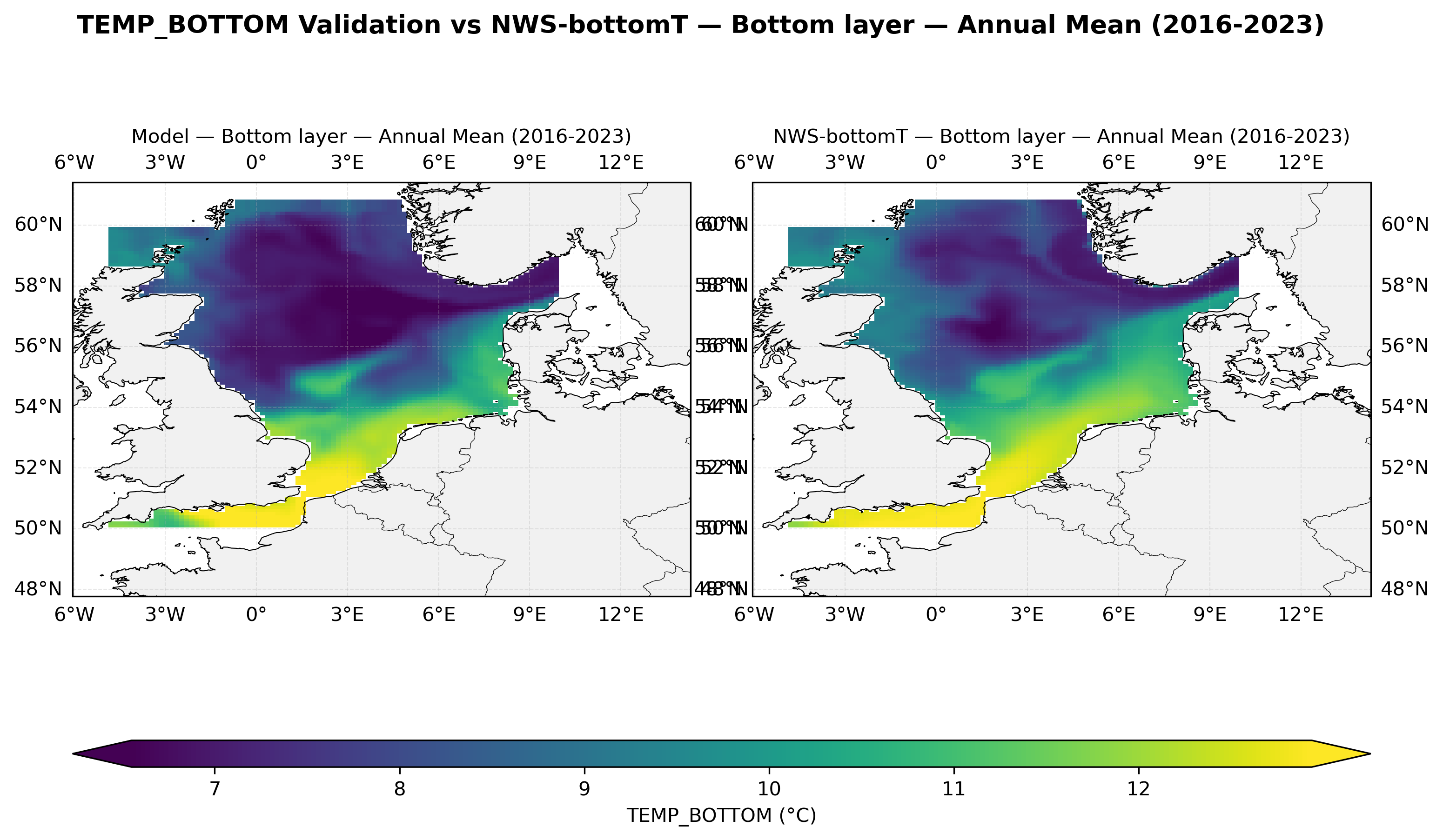 Temperature (bottom) — NWS-bottomT comparison