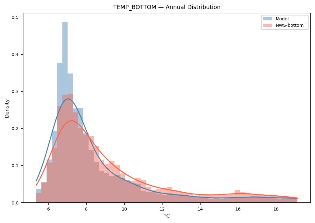 Temperature (bottom) — NWS-bottomT pdf annual