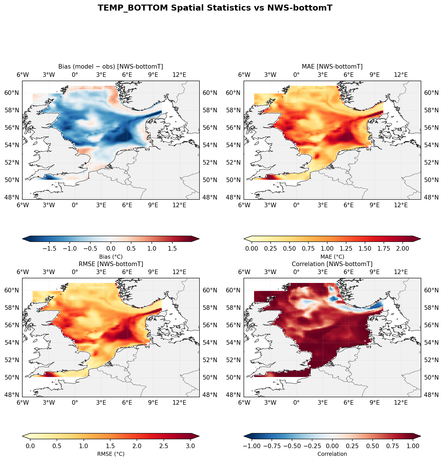 Temperature (bottom) — NWS-bottomT spatial stats