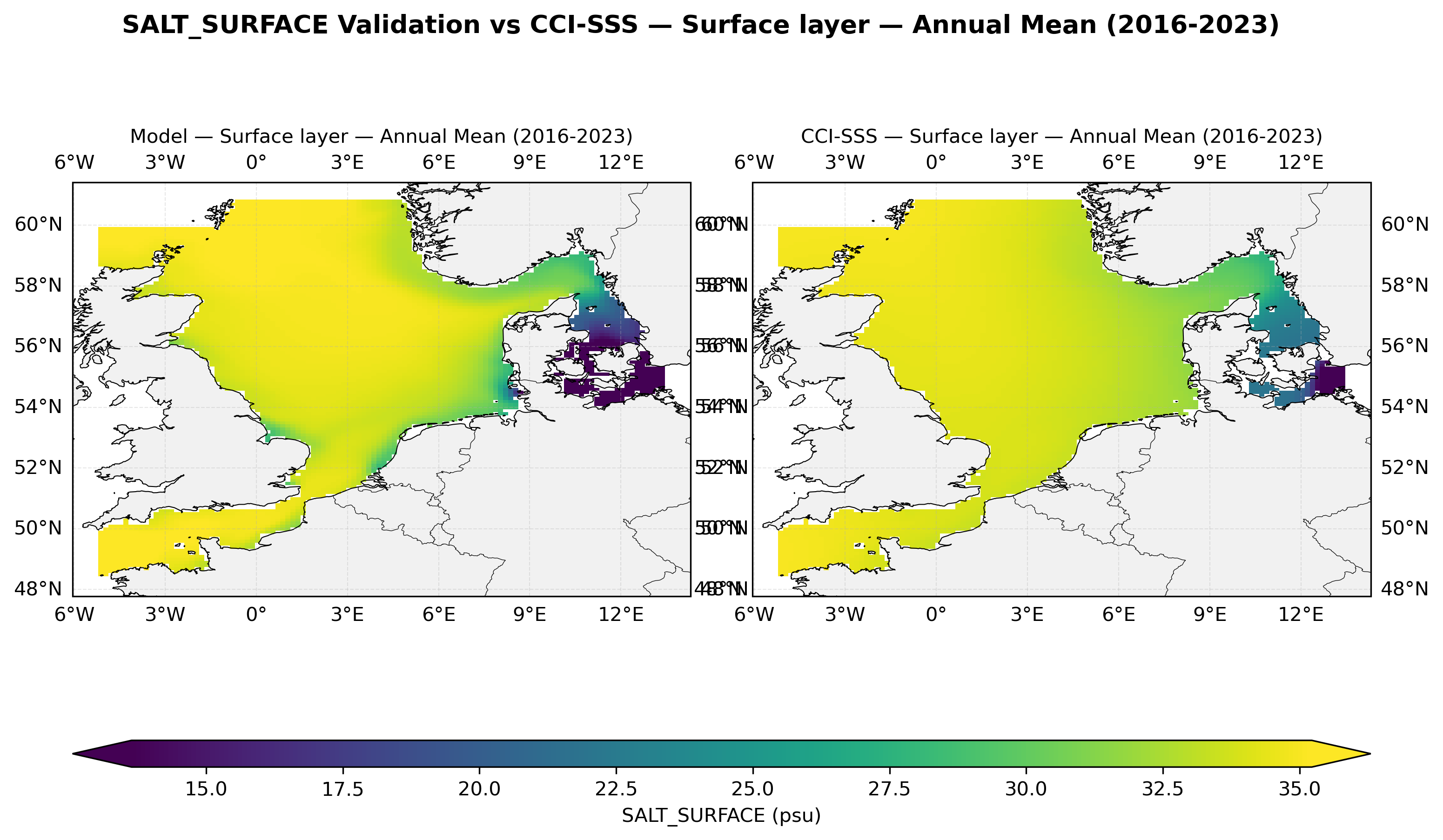 Salinity (surface) — CCI-SSS comparison