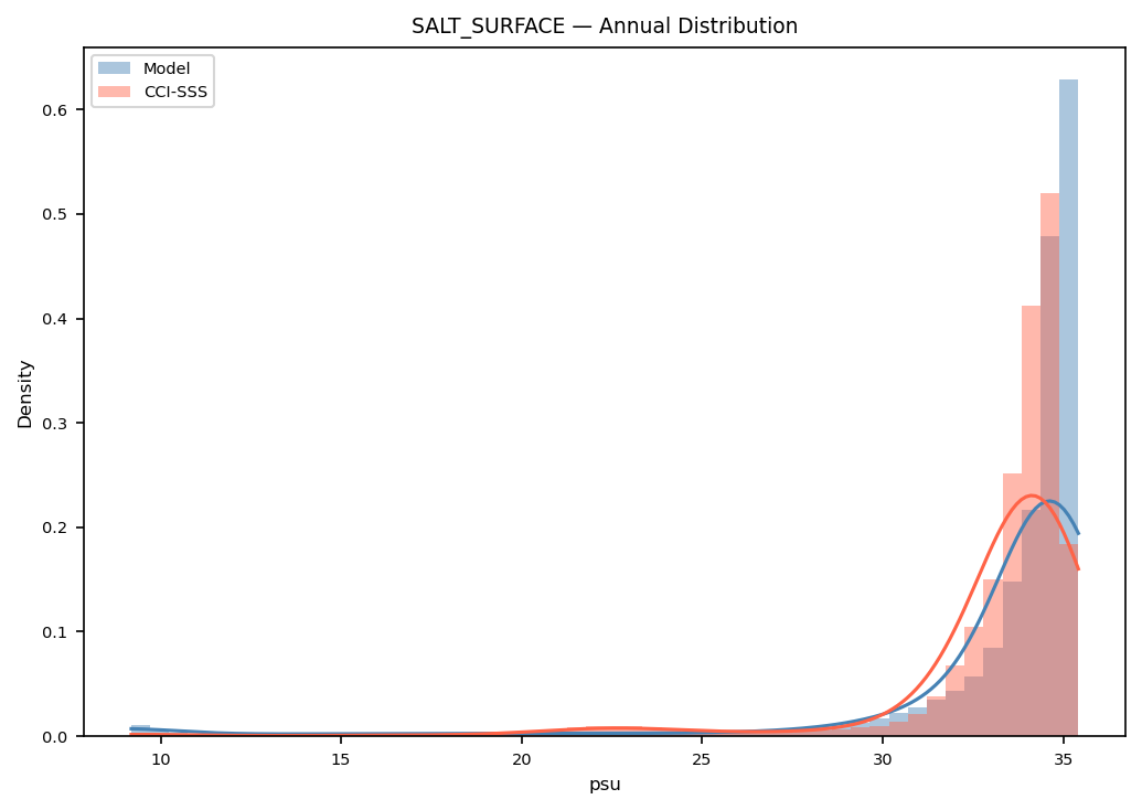 Salinity (surface) — CCI-SSS pdf annual