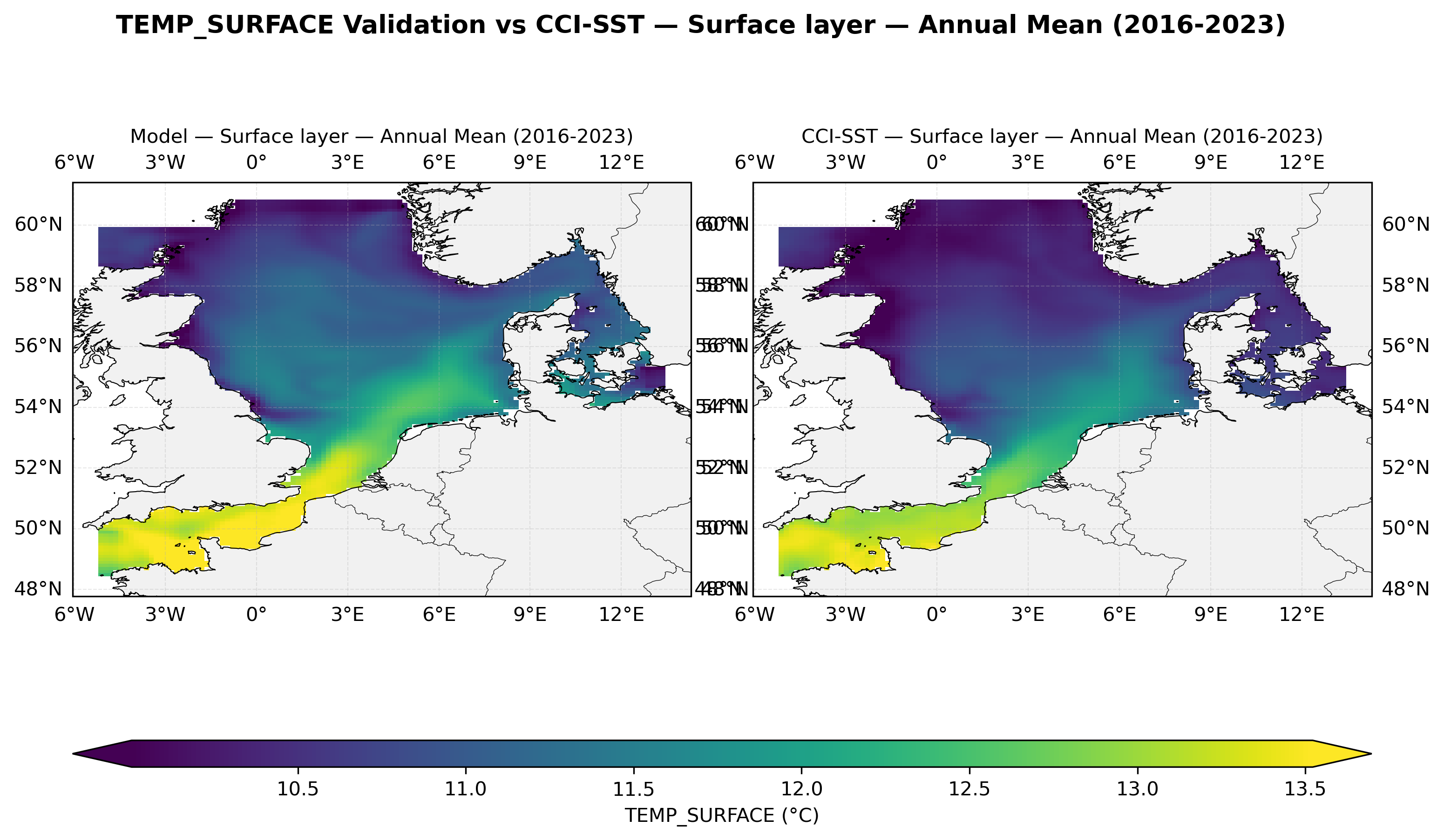 Temperature (surface) — CCI-SST comparison