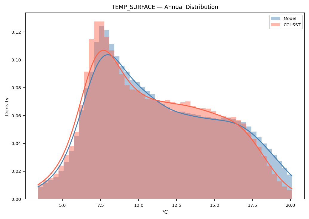 Temperature (surface) — CCI-SST pdf annual