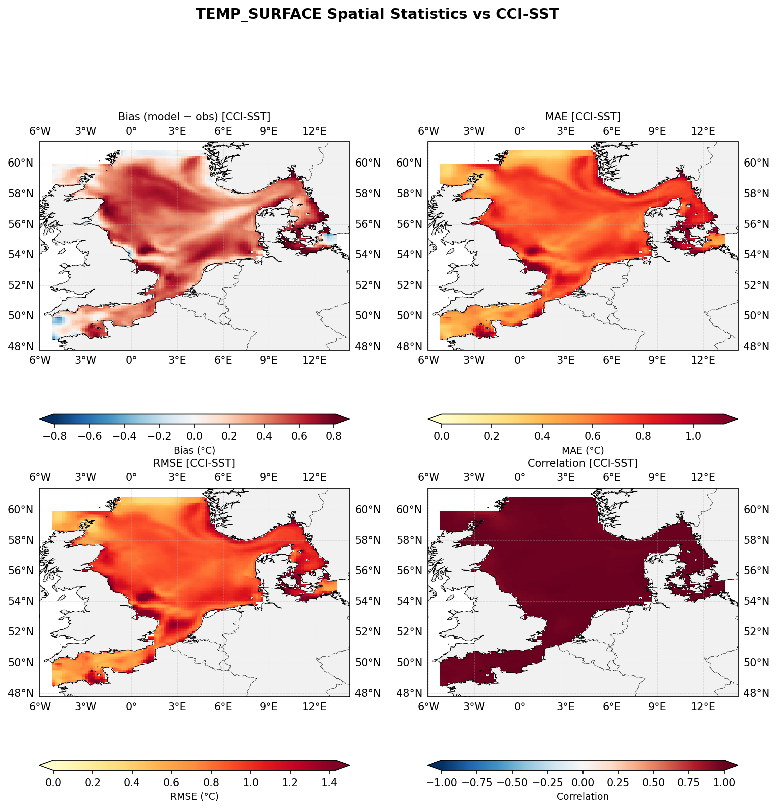 Temperature (surface) — CCI-SST spatial stats