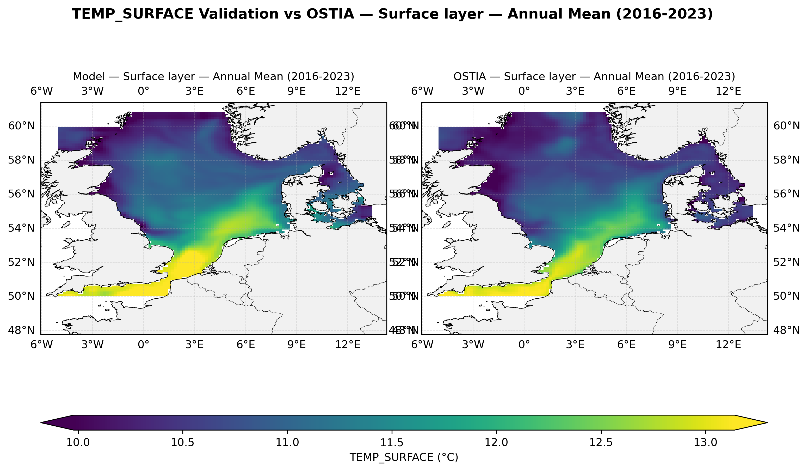 Temperature (surface) — OSTIA comparison