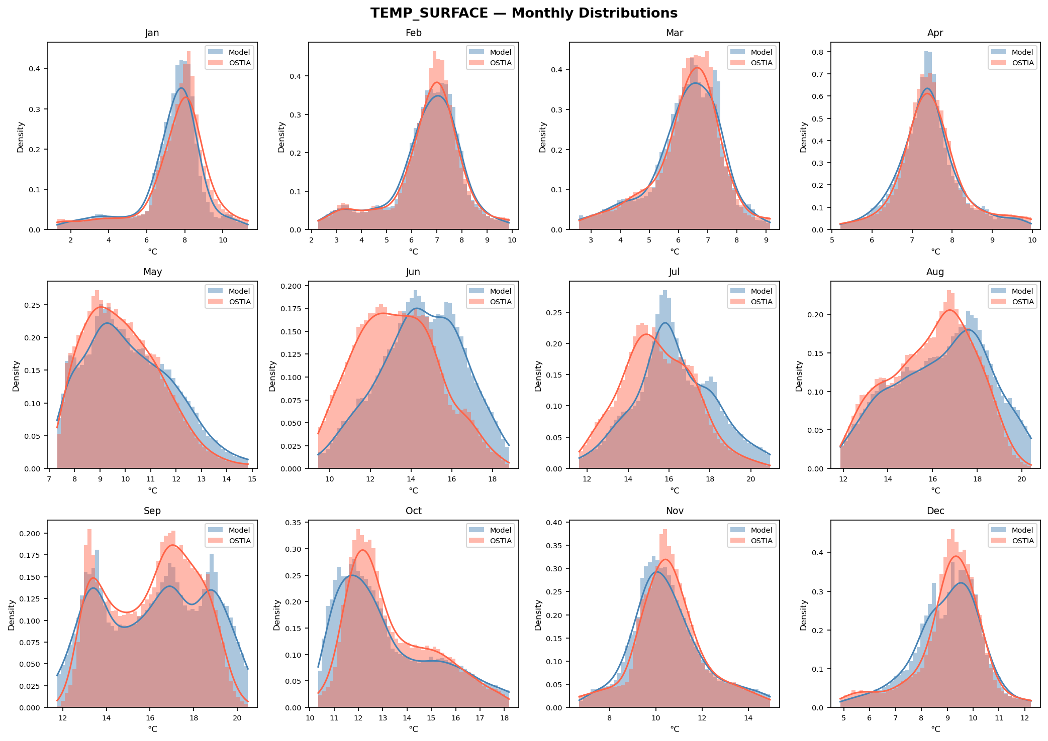 Temperature (surface) — OSTIA pdf monthly