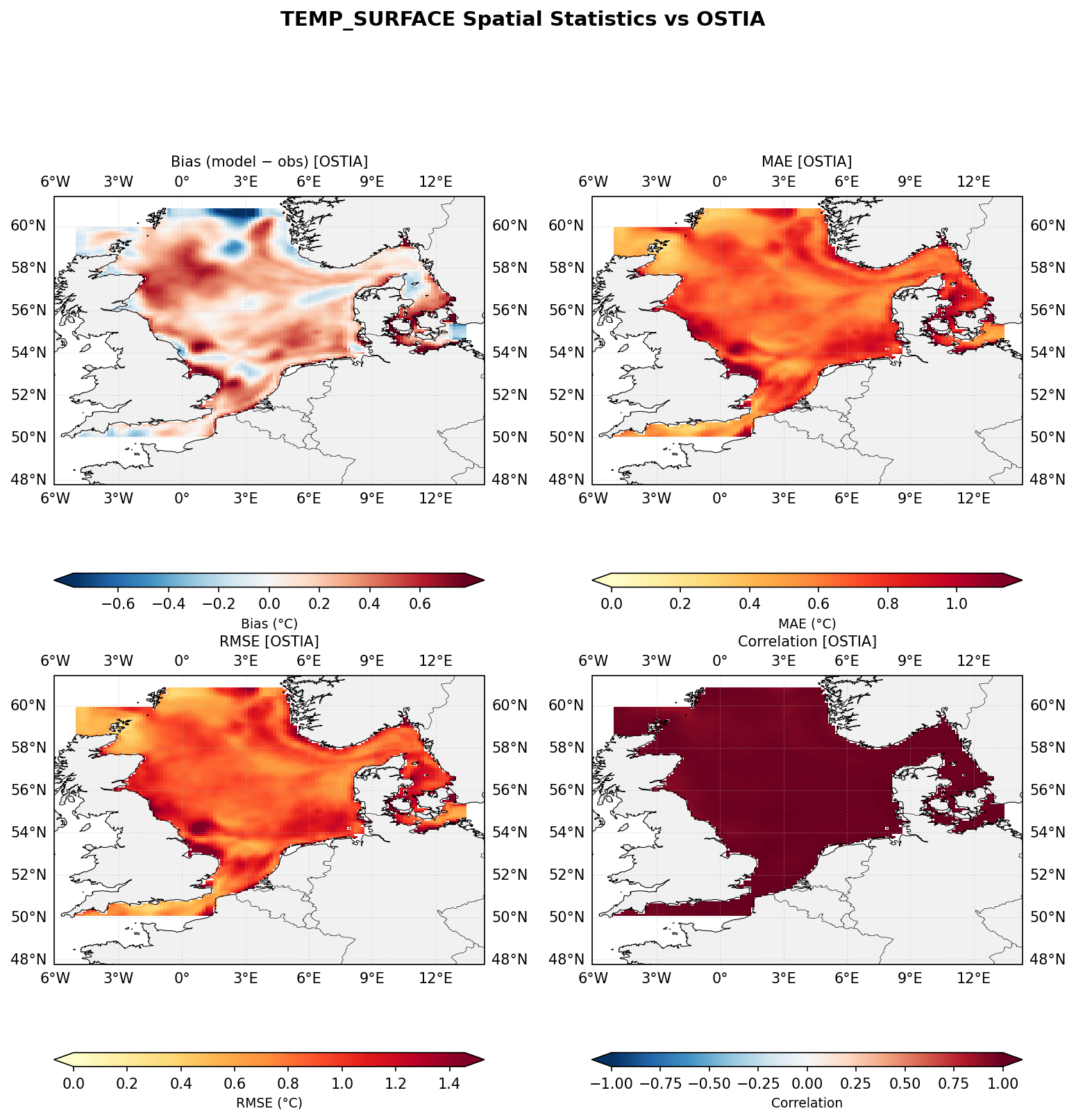 Temperature (surface) — OSTIA spatial stats