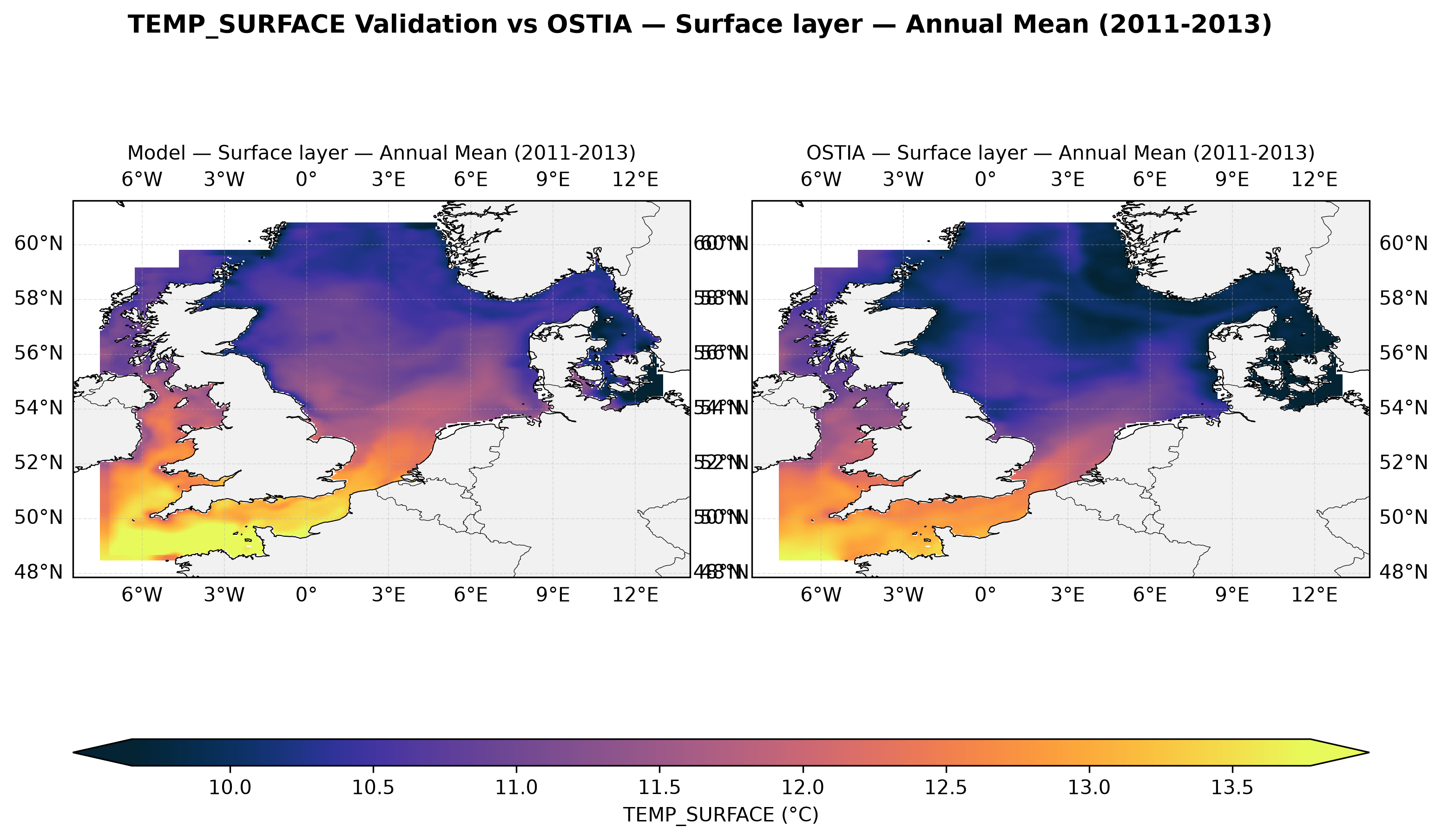 Temperature (surface) — OSTIA comparison