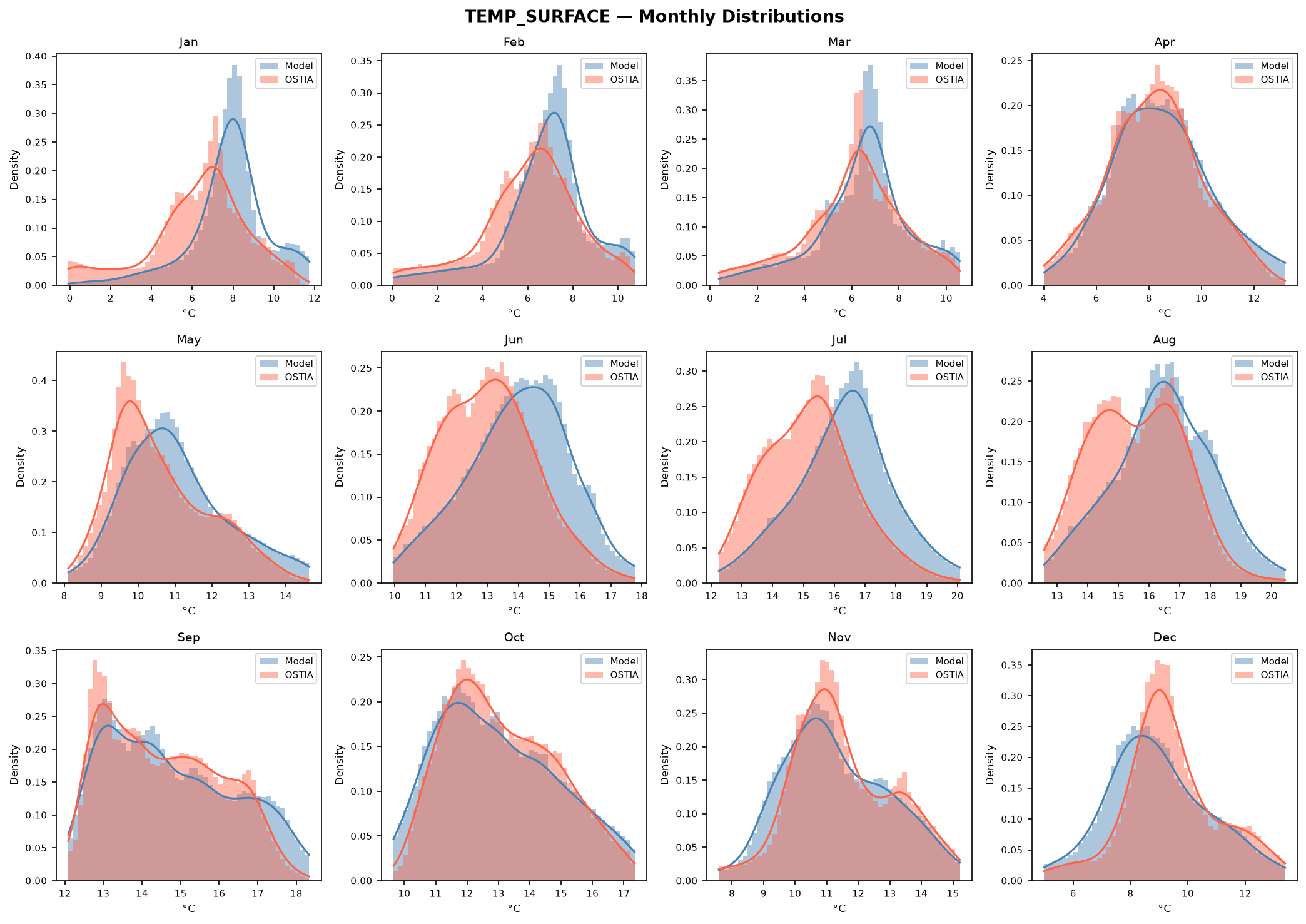 Temperature (surface) — OSTIA pdf monthly