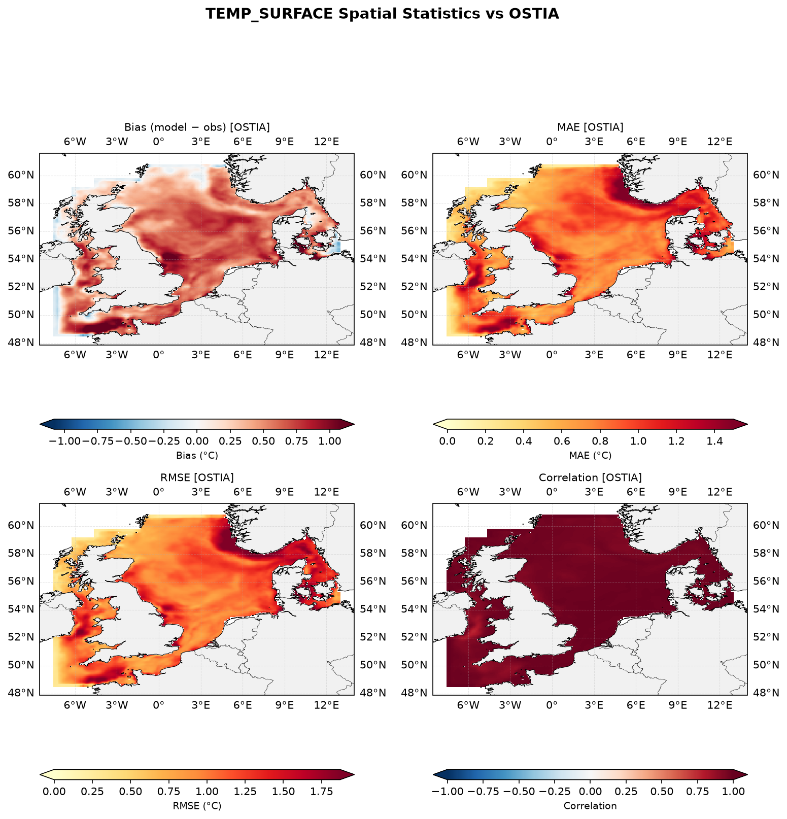 Temperature (surface) — OSTIA spatial stats