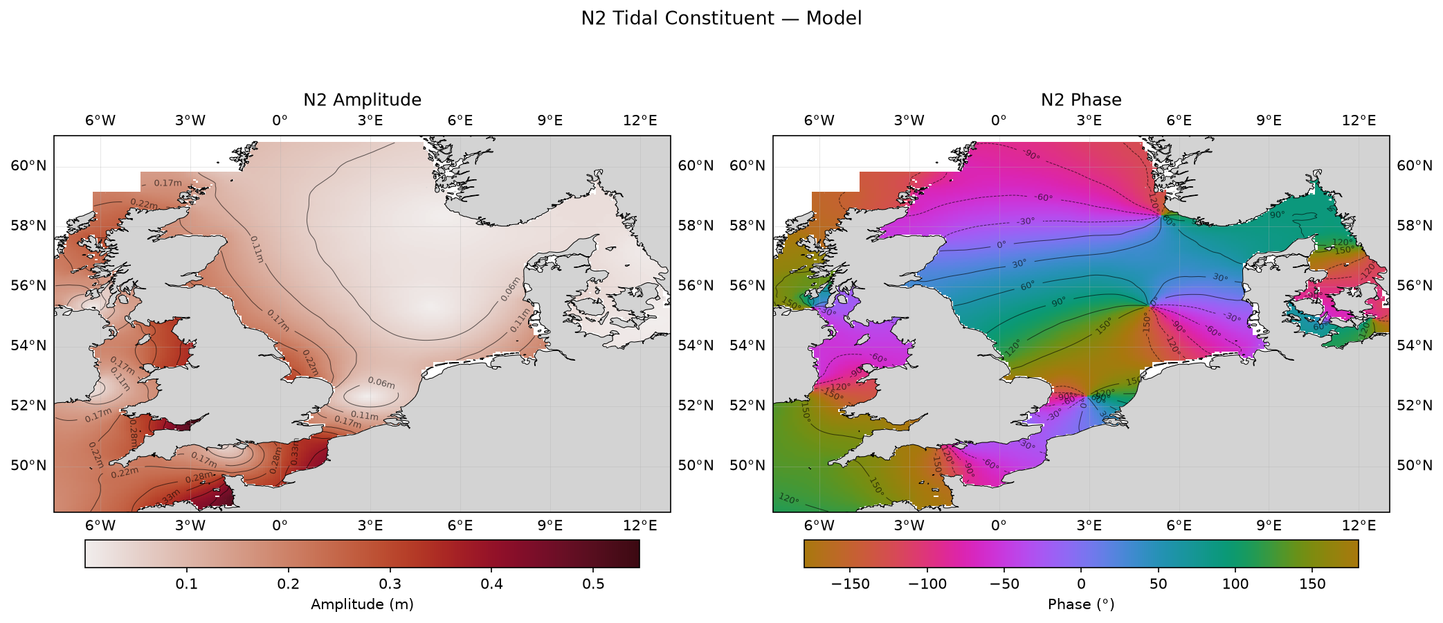 N₂ (larger lunar elliptic semi-diurnal) — model amplitude and phase