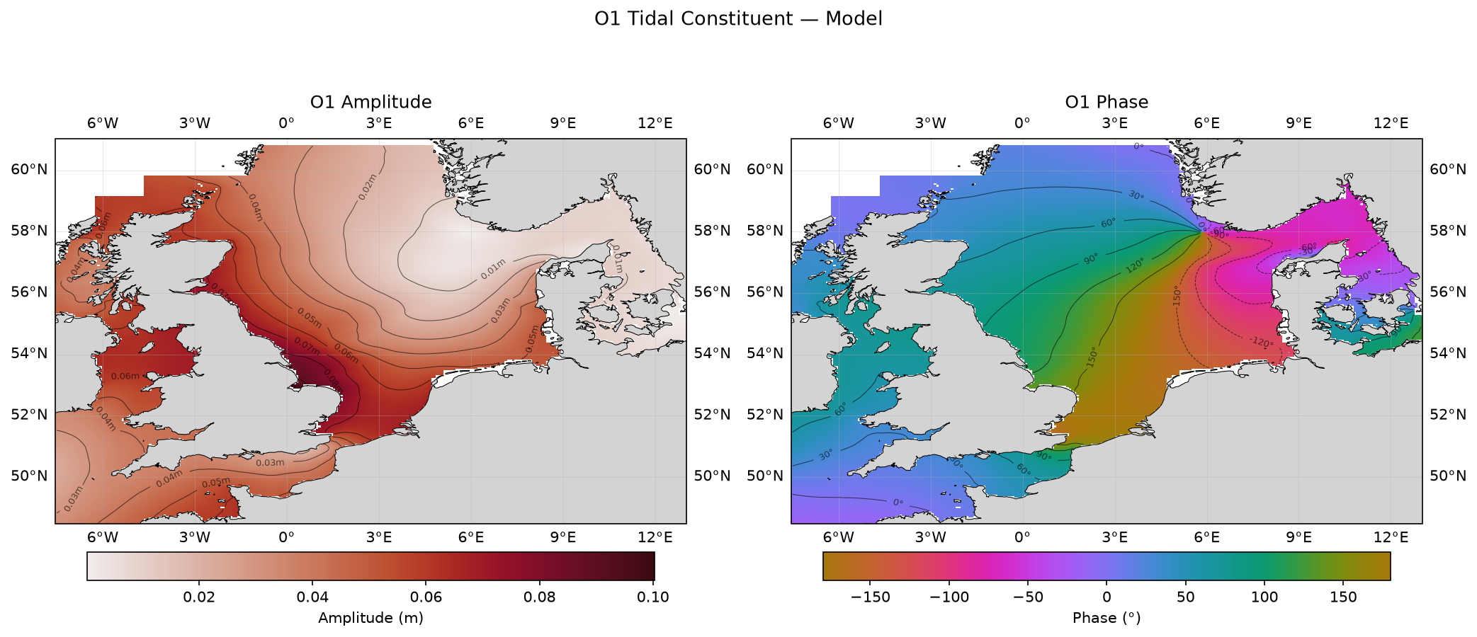 O₁ (principal lunar diurnal) — model amplitude and phase