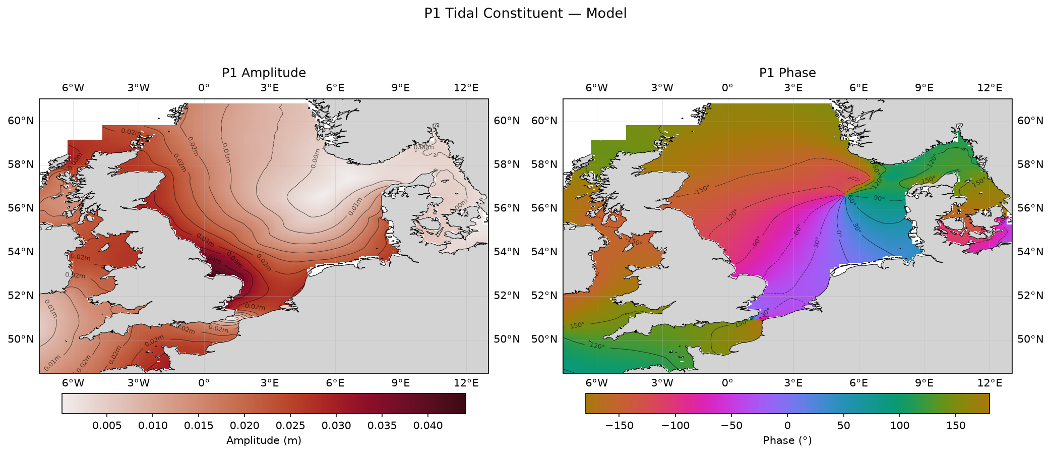 P₁ (principal solar diurnal) — model amplitude and phase