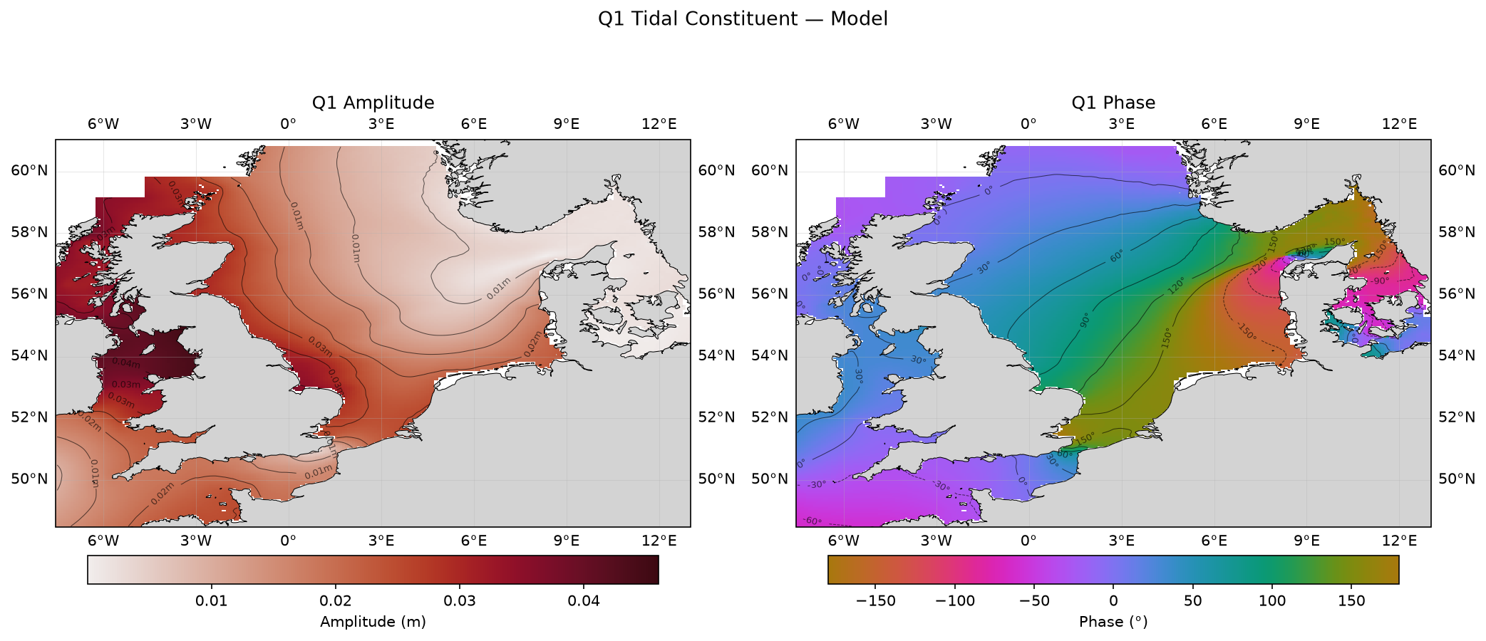 Q₁ (larger lunar elliptic diurnal) — model amplitude and phase