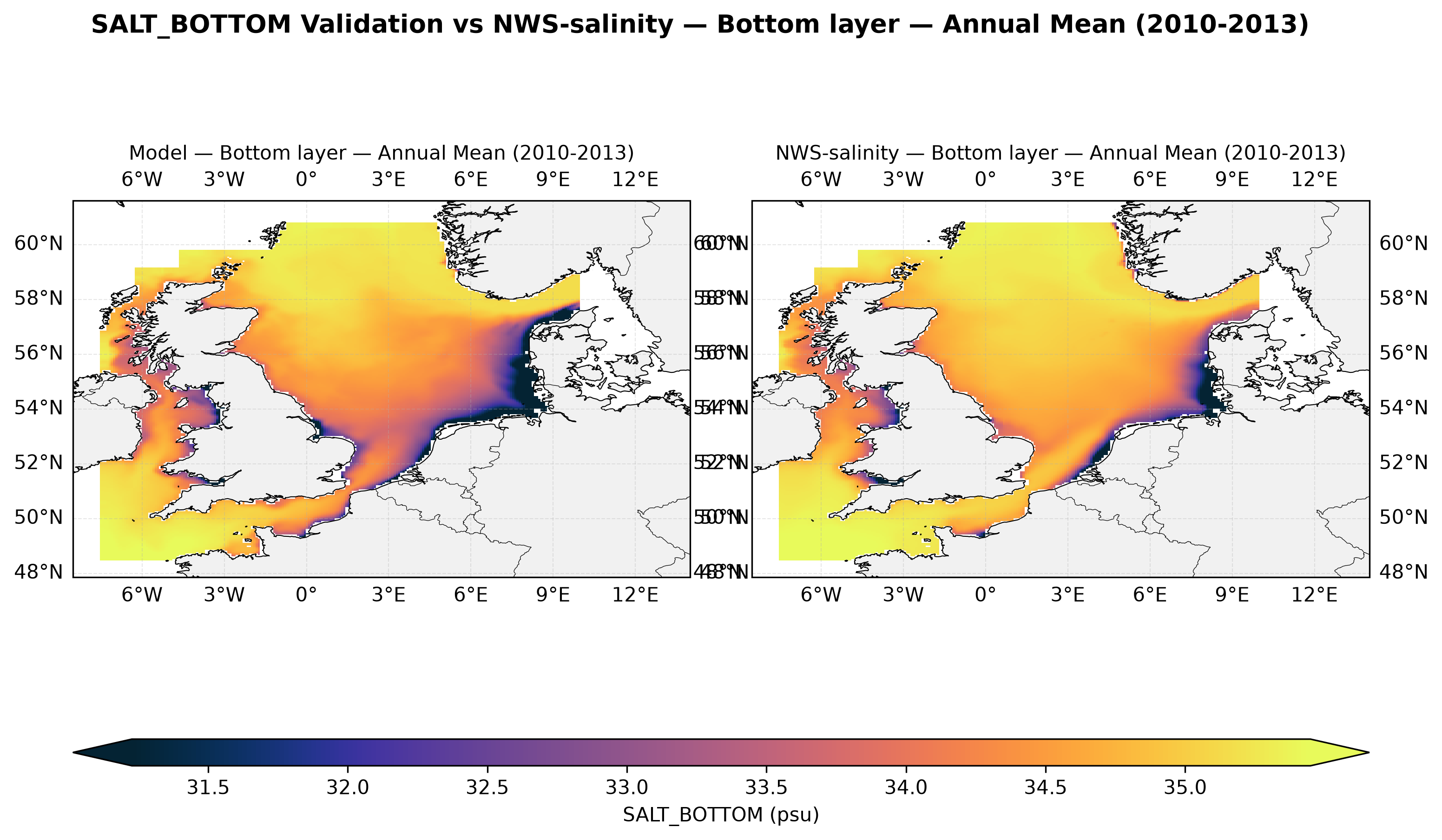 Salinity (bottom) — NWS-salinity comparison