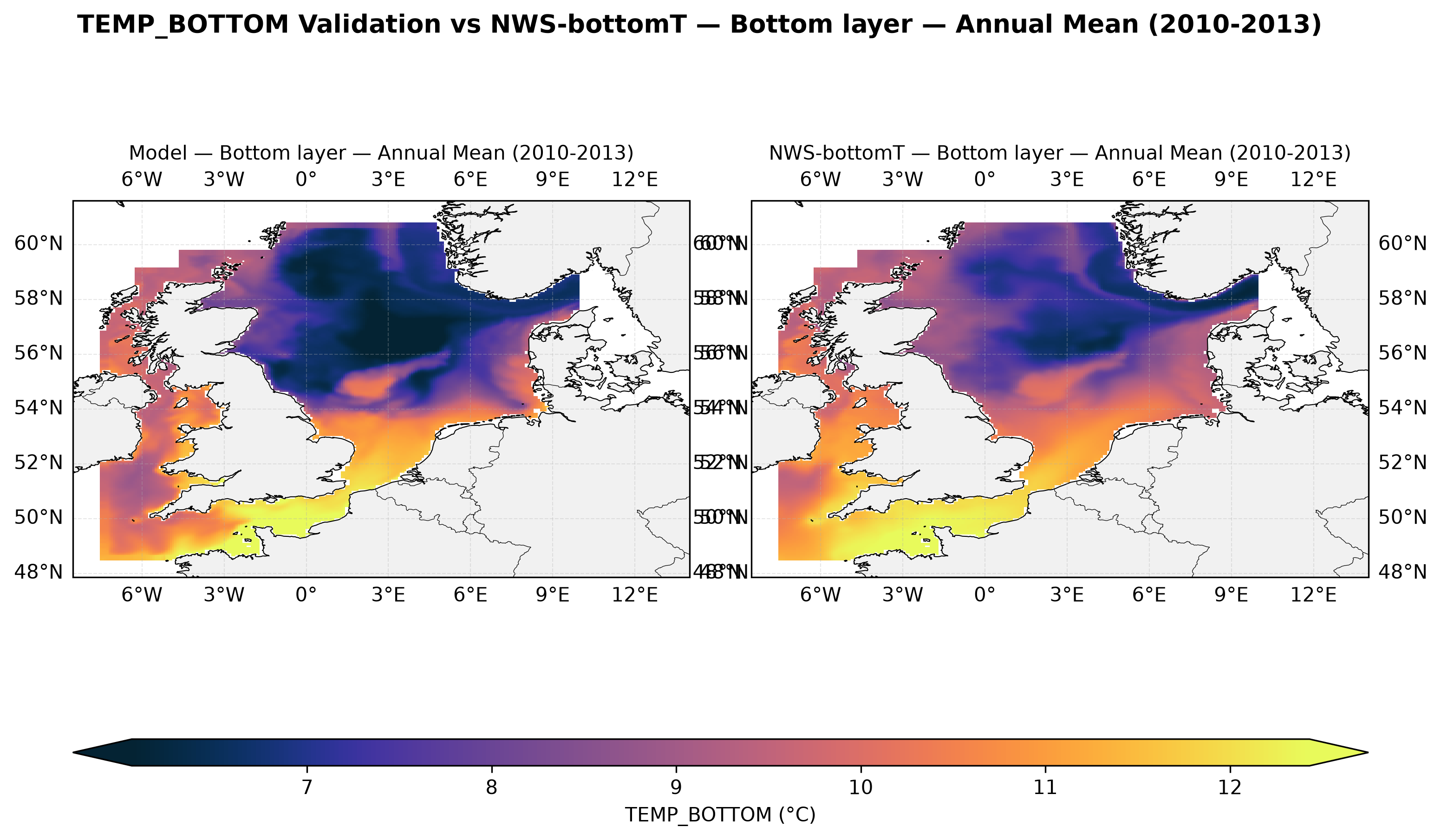 Temperature (bottom) — NWS-bottomT comparison