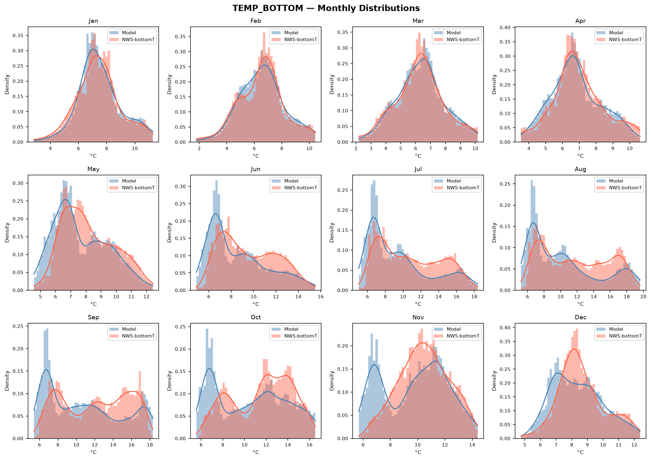 Temperature (bottom) — NWS-bottomT pdf monthly