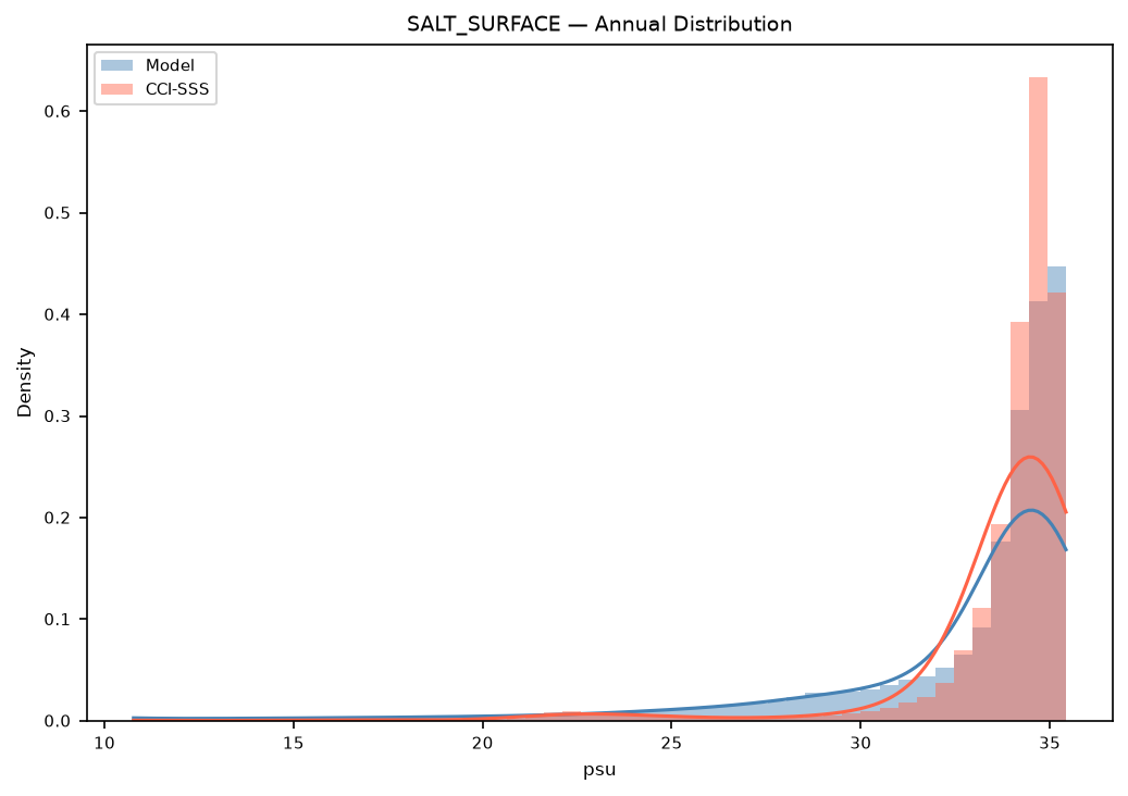 Salinity (surface) — CCI-SSS pdf annual