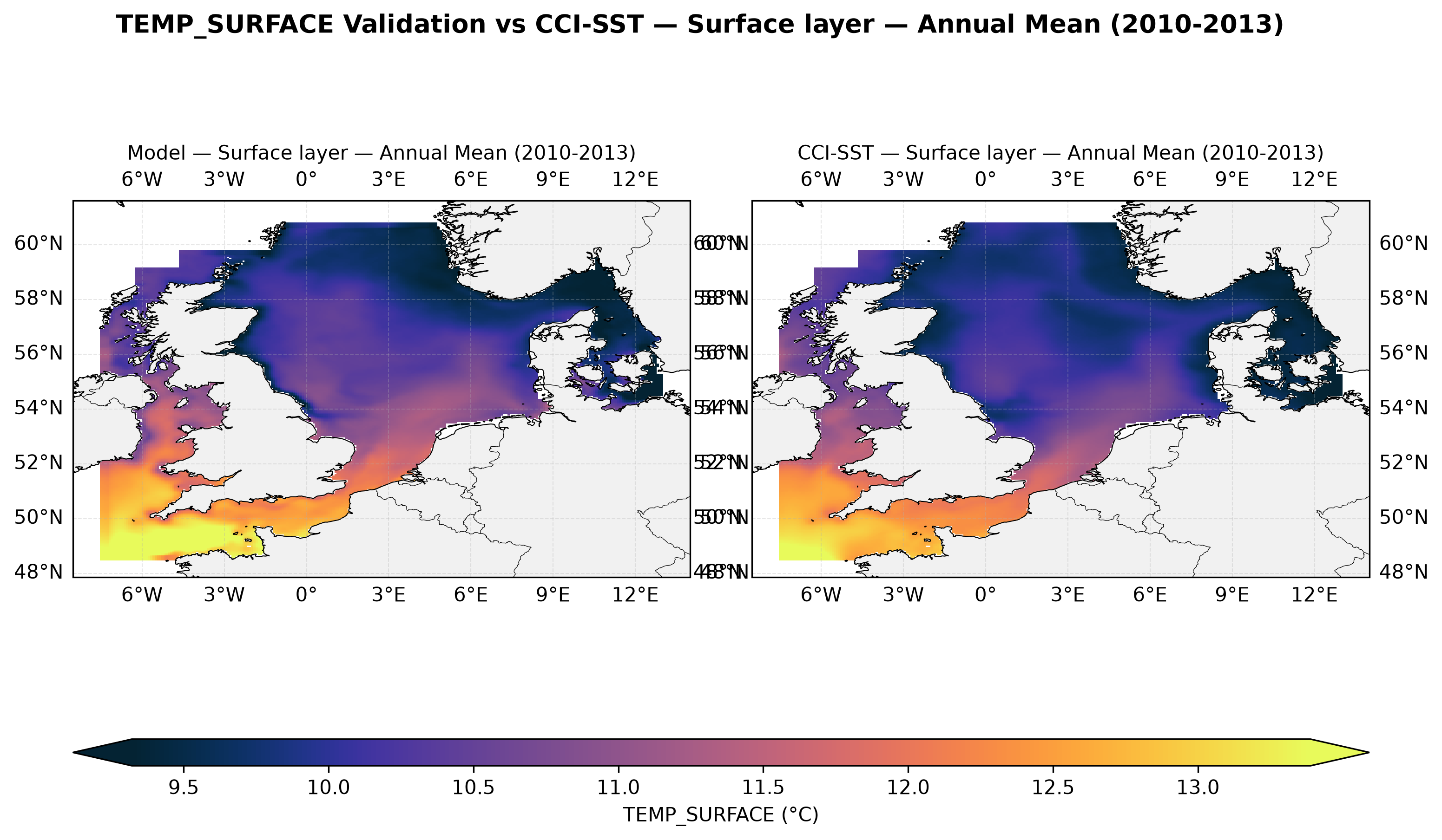 Temperature (surface) — CCI-SST comparison