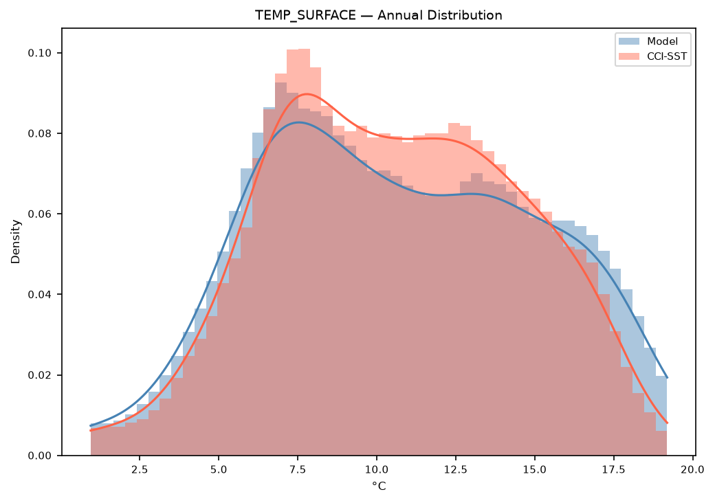 Temperature (surface) — CCI-SST pdf annual