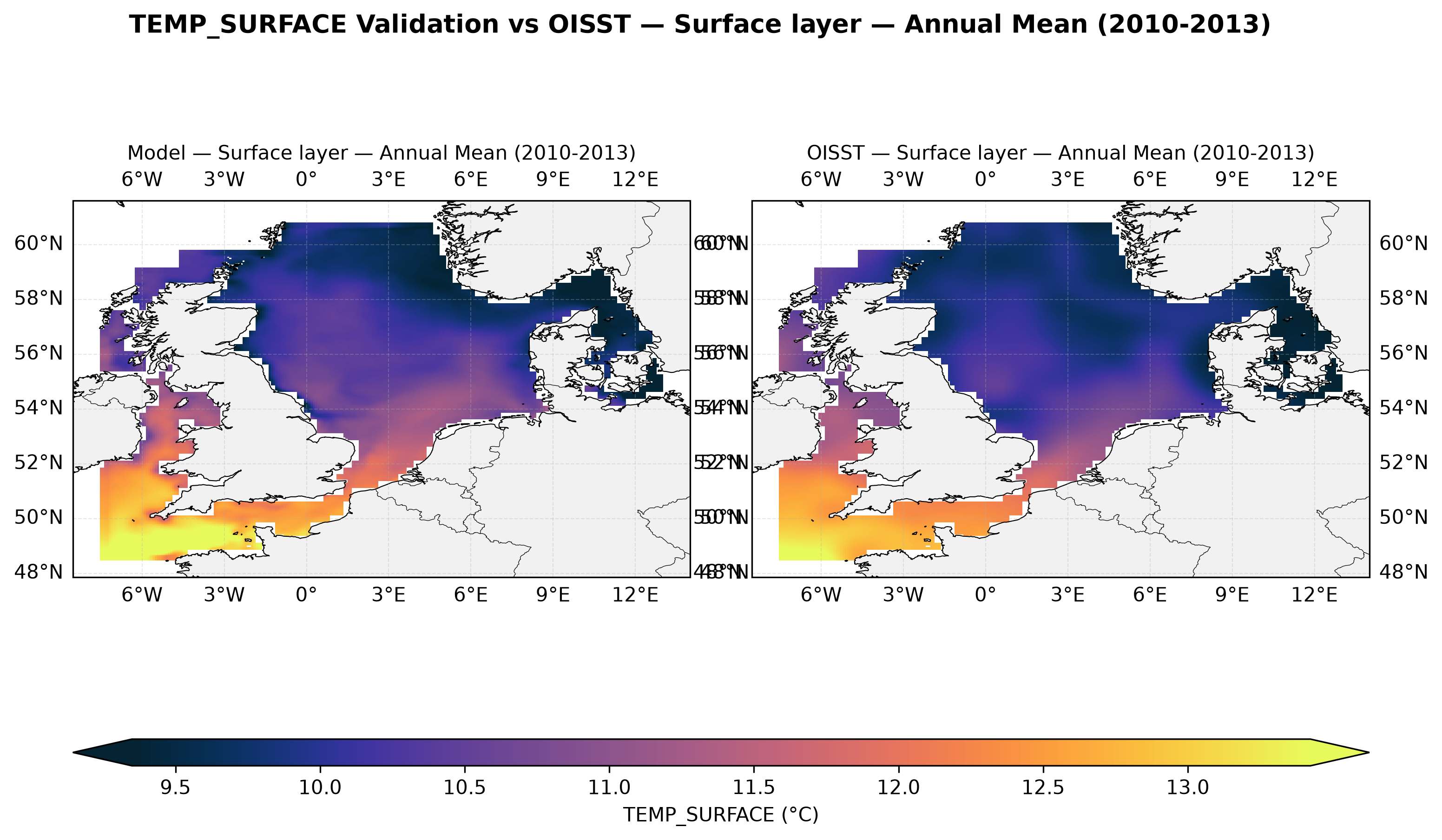 Temperature (surface) — OISST comparison