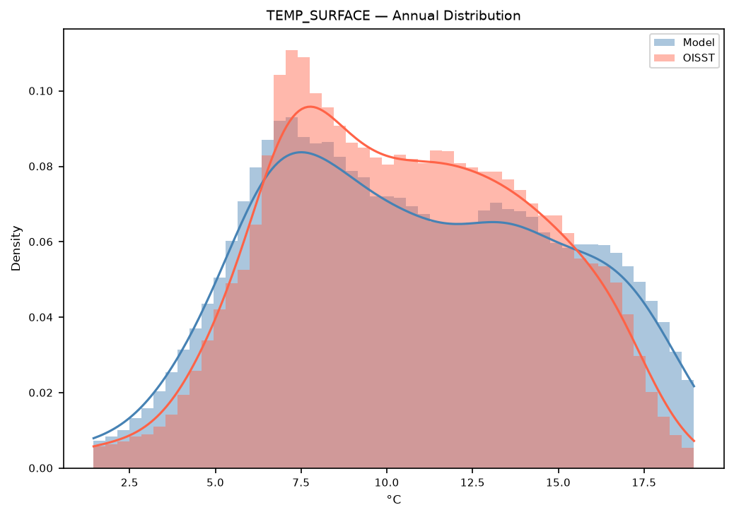 Temperature (surface) — OISST pdf annual