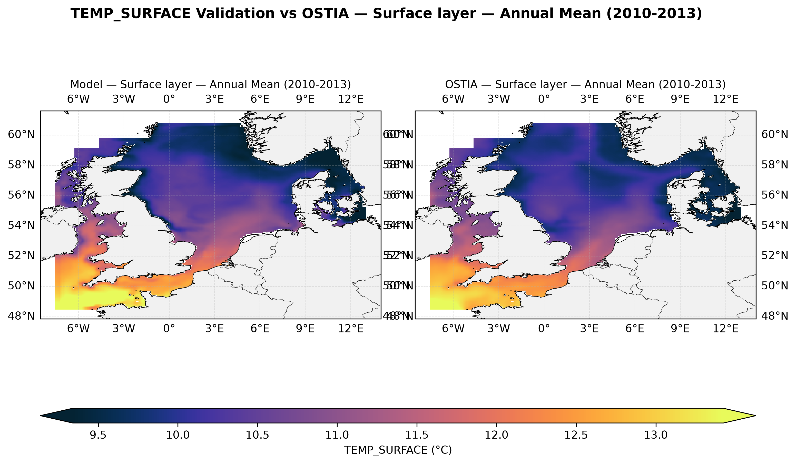 Temperature (surface) — OSTIA comparison