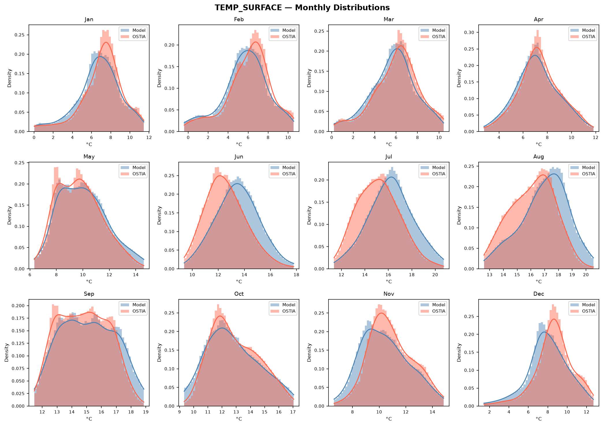 Temperature (surface) — OSTIA pdf monthly