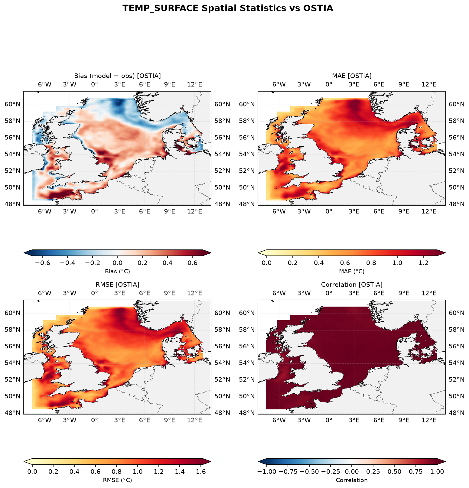 Temperature (surface) — OSTIA spatial stats