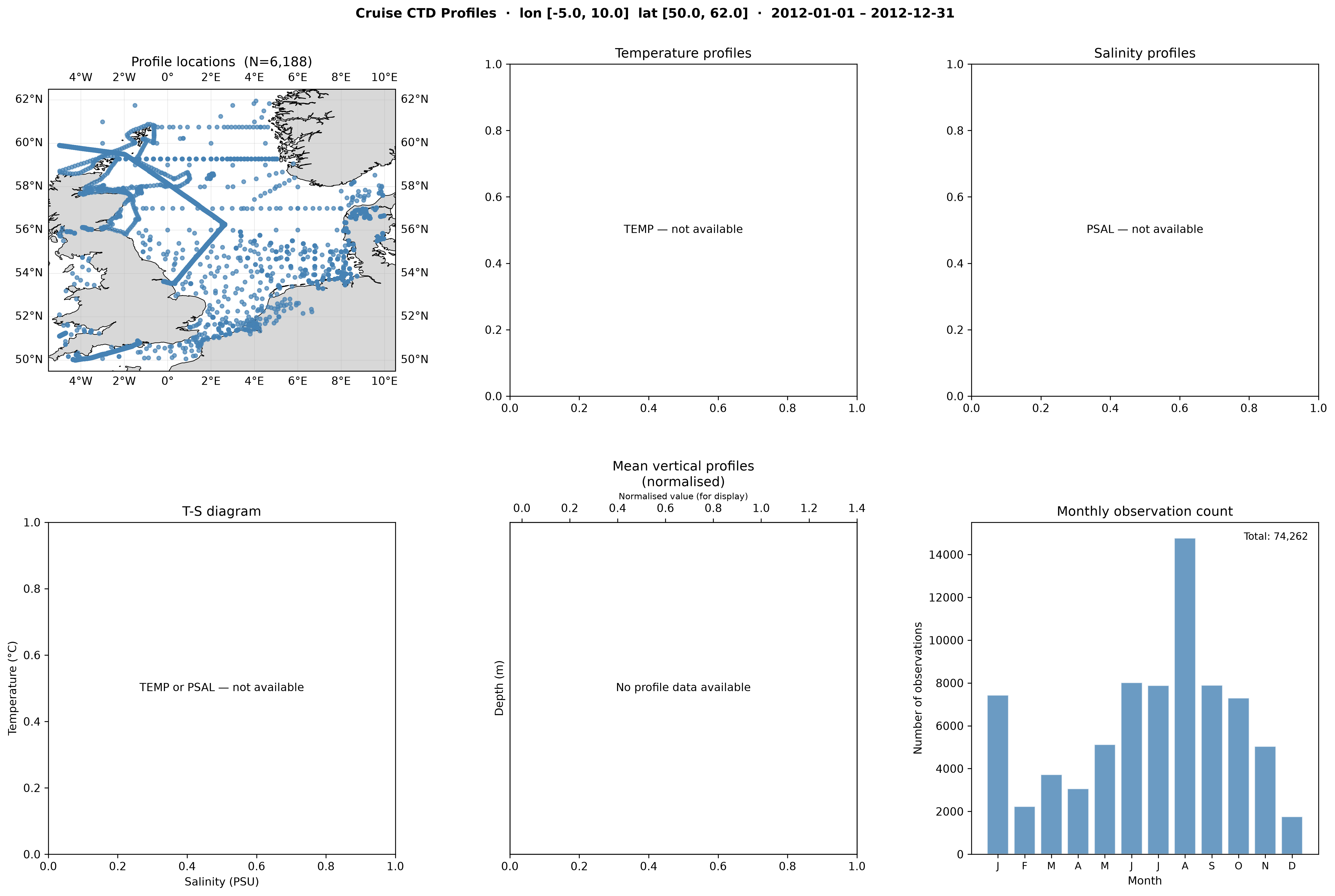 Cruise CTD profile overview (North Sea)
