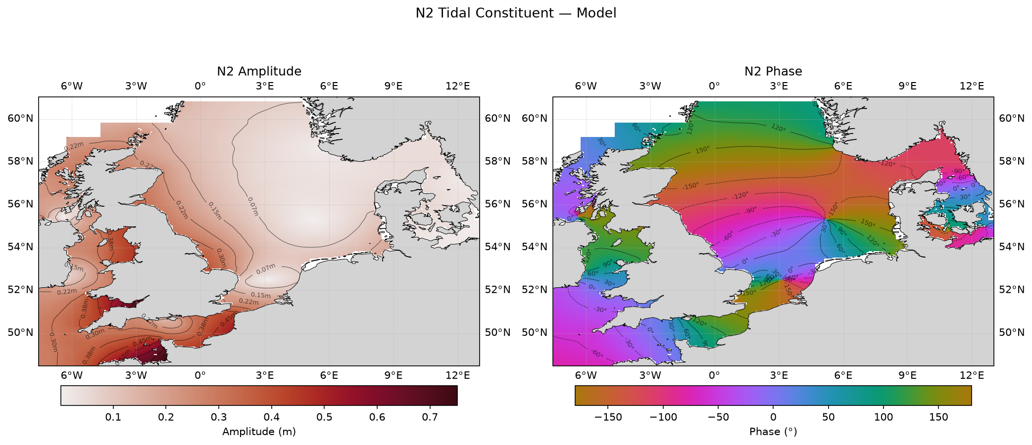 N₂ (larger lunar elliptic semi-diurnal) — model amplitude and phase