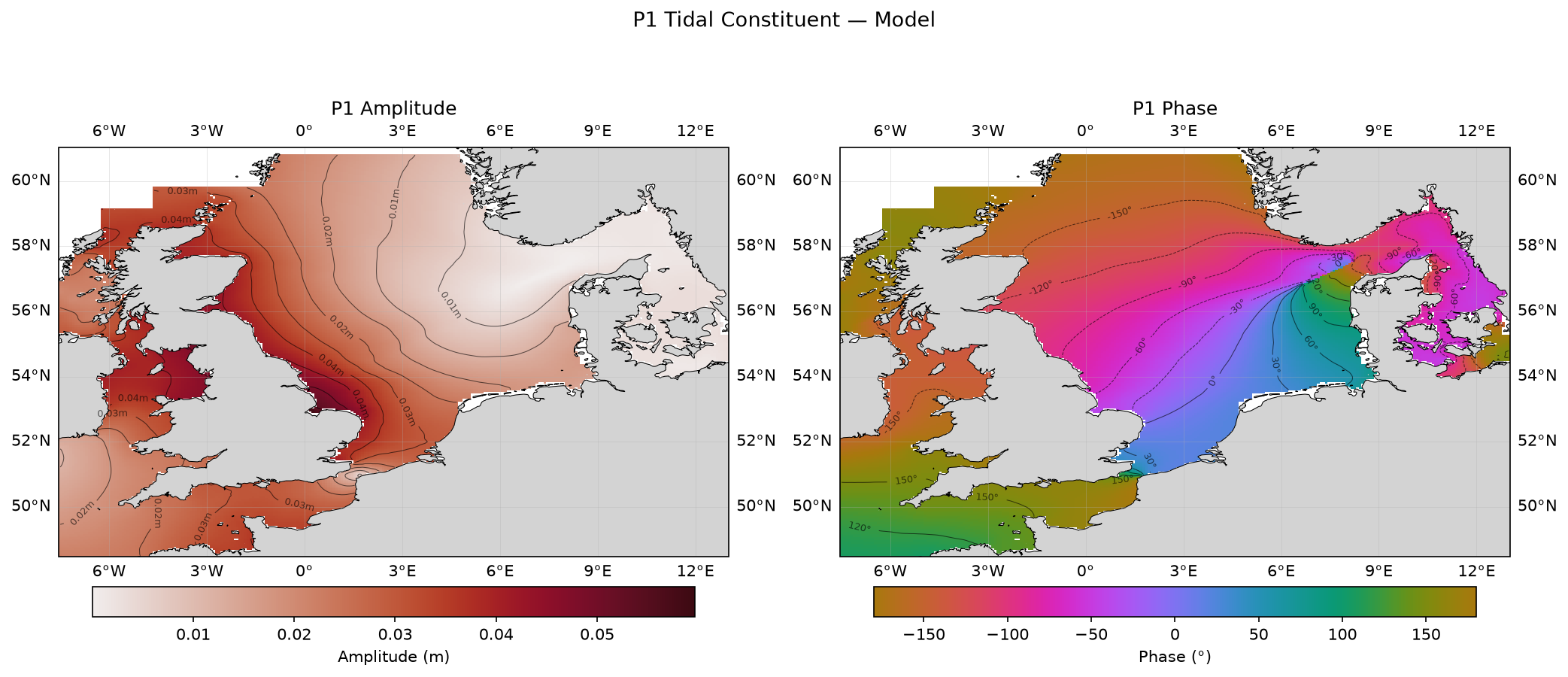 P₁ (principal solar diurnal) — model amplitude and phase