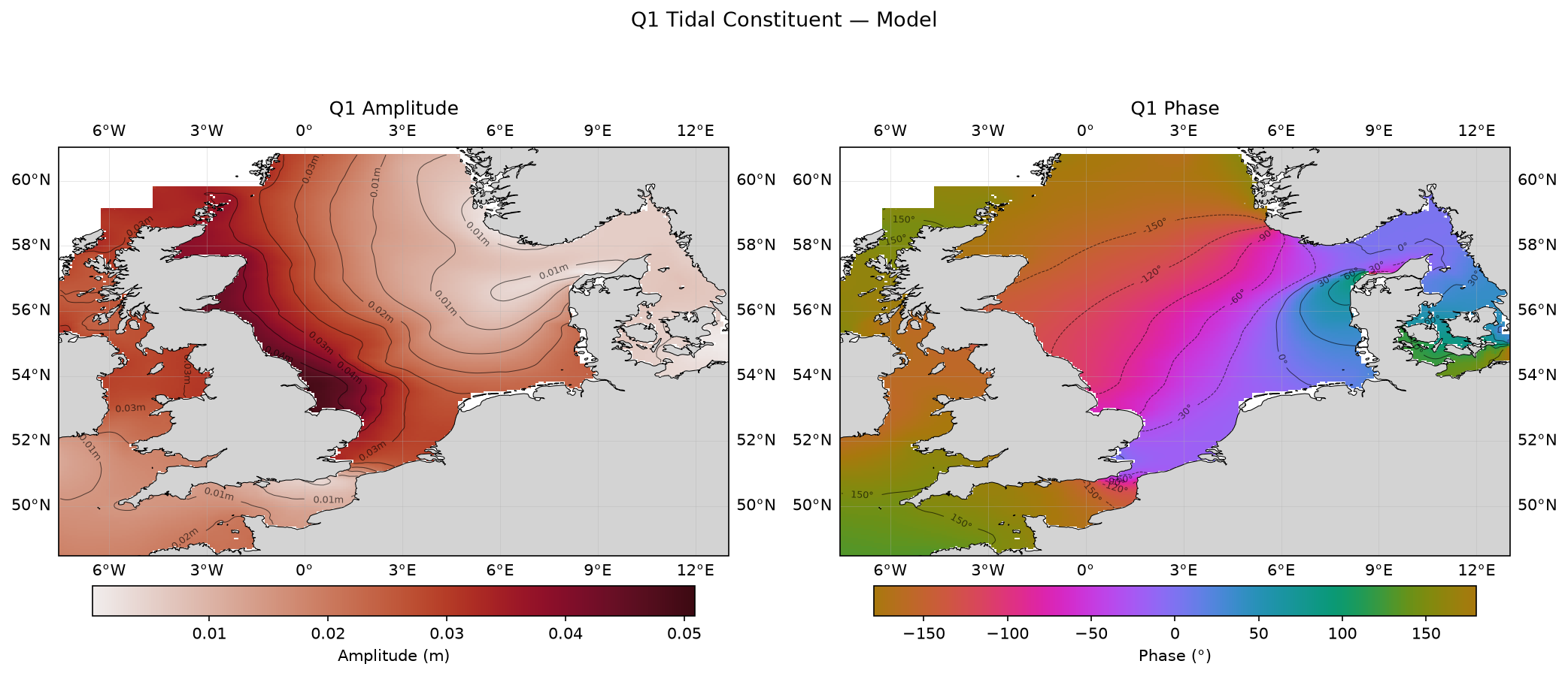 Q₁ (larger lunar elliptic diurnal) — model amplitude and phase