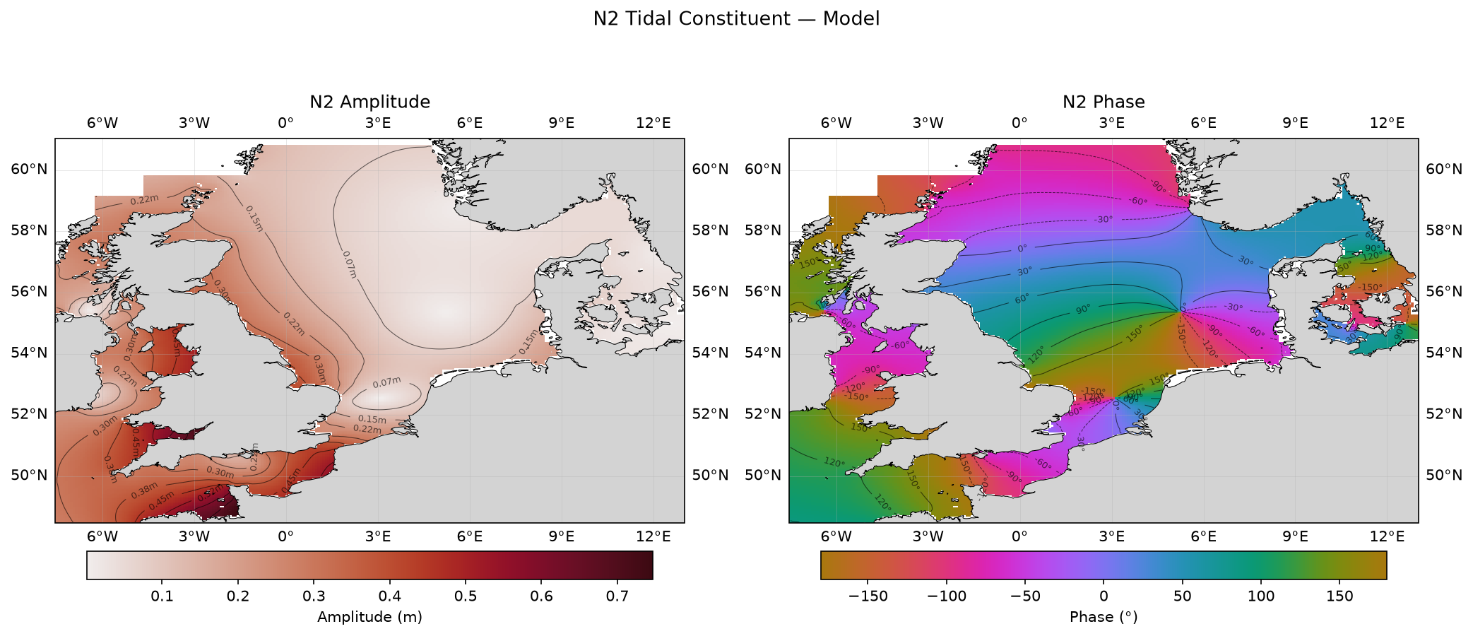 N₂ (larger lunar elliptic semi-diurnal) — model amplitude and phase